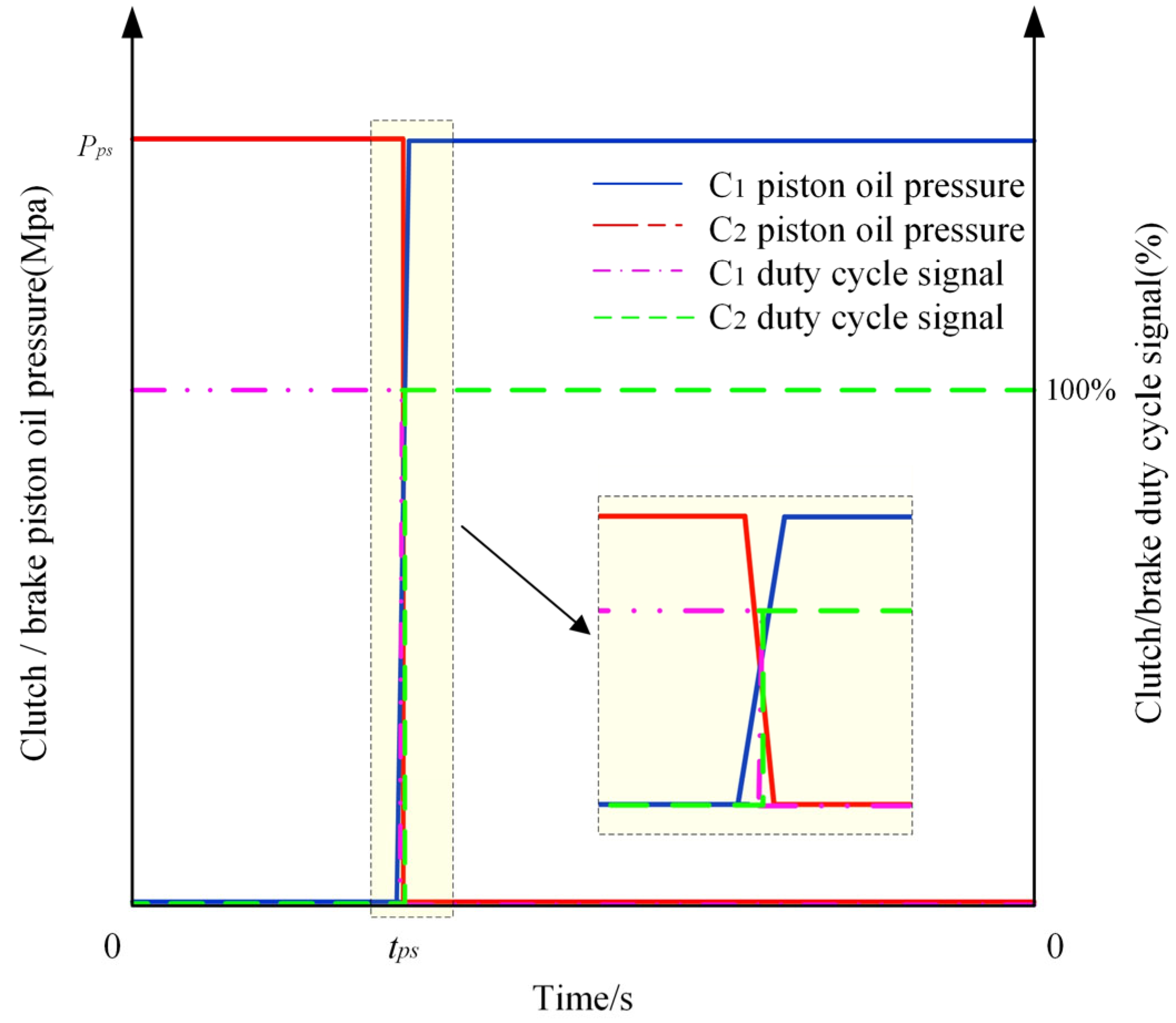 Agriculture 13 01266 g006 Agriculture 13 01266 g006