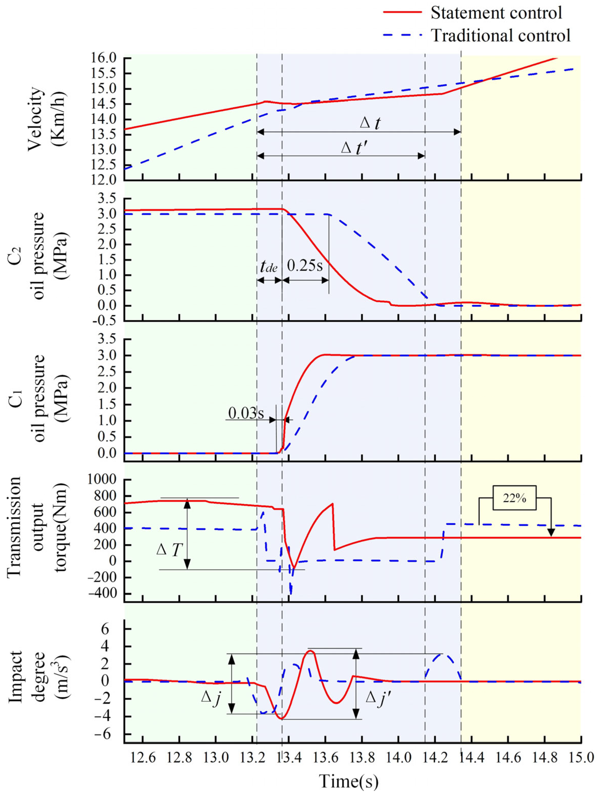Agriculture 13 01266 g010 Agriculture 13 01266 g010