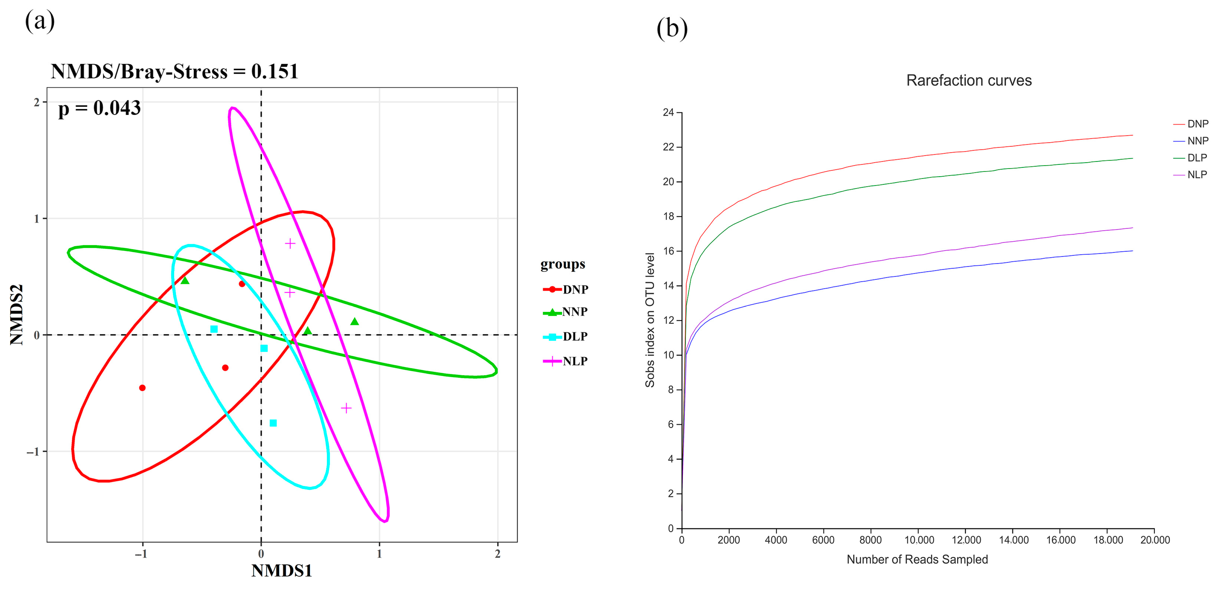 Agriculture 13 01272 g002