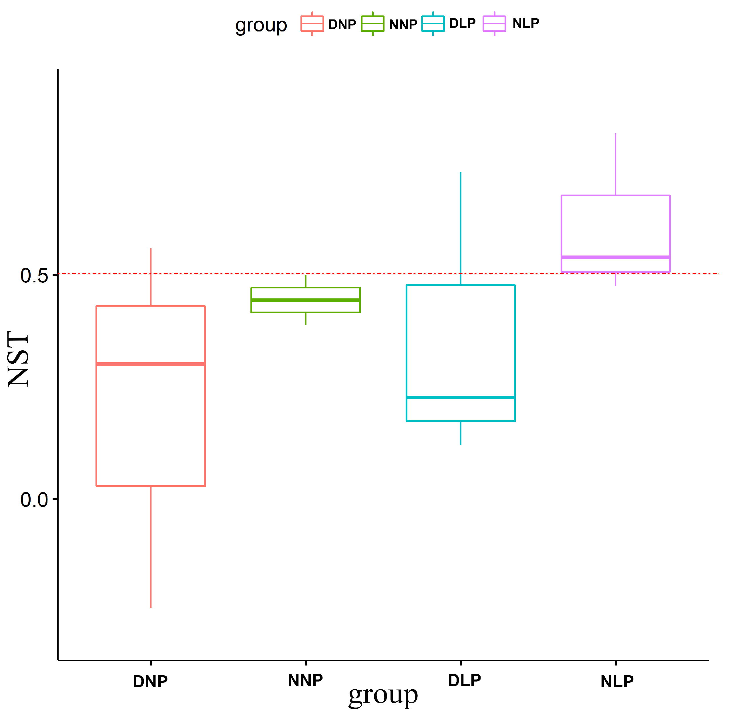 Agriculture 13 01272 g004