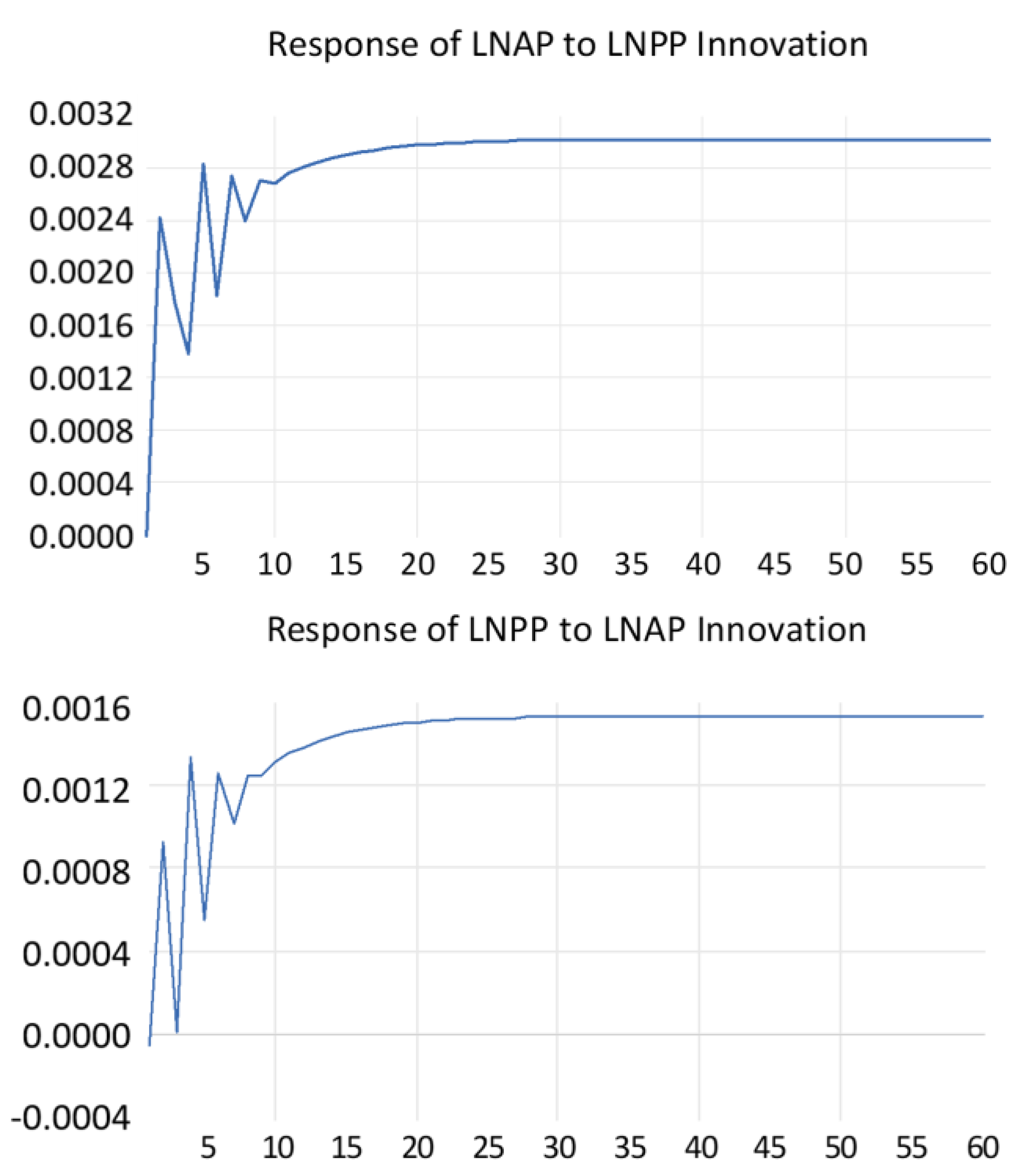 Agriculture 13 01274 g002