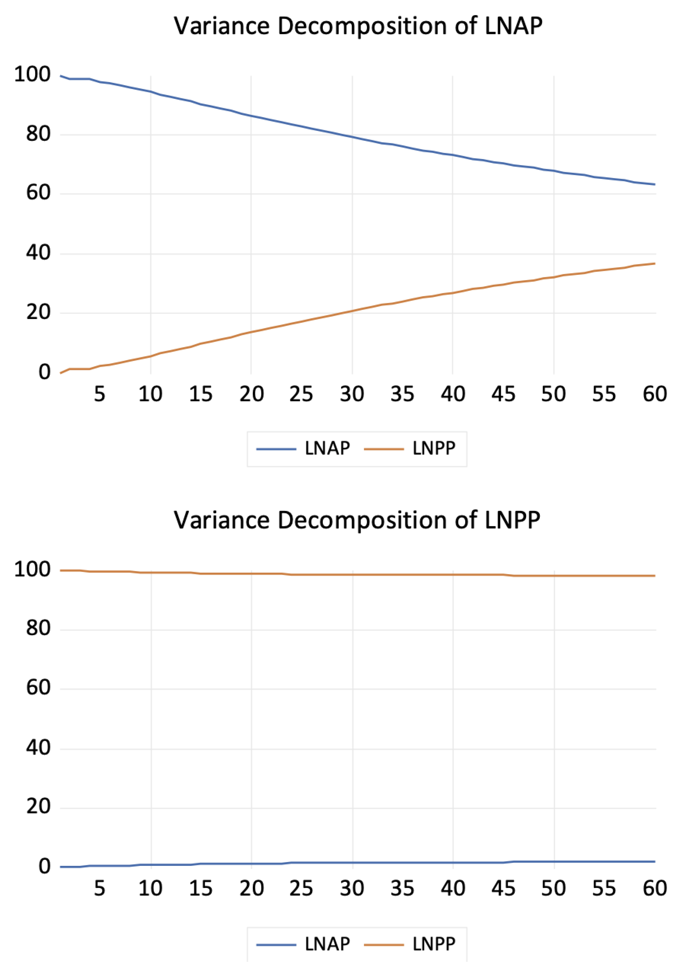 Agriculture 13 01274 g003
