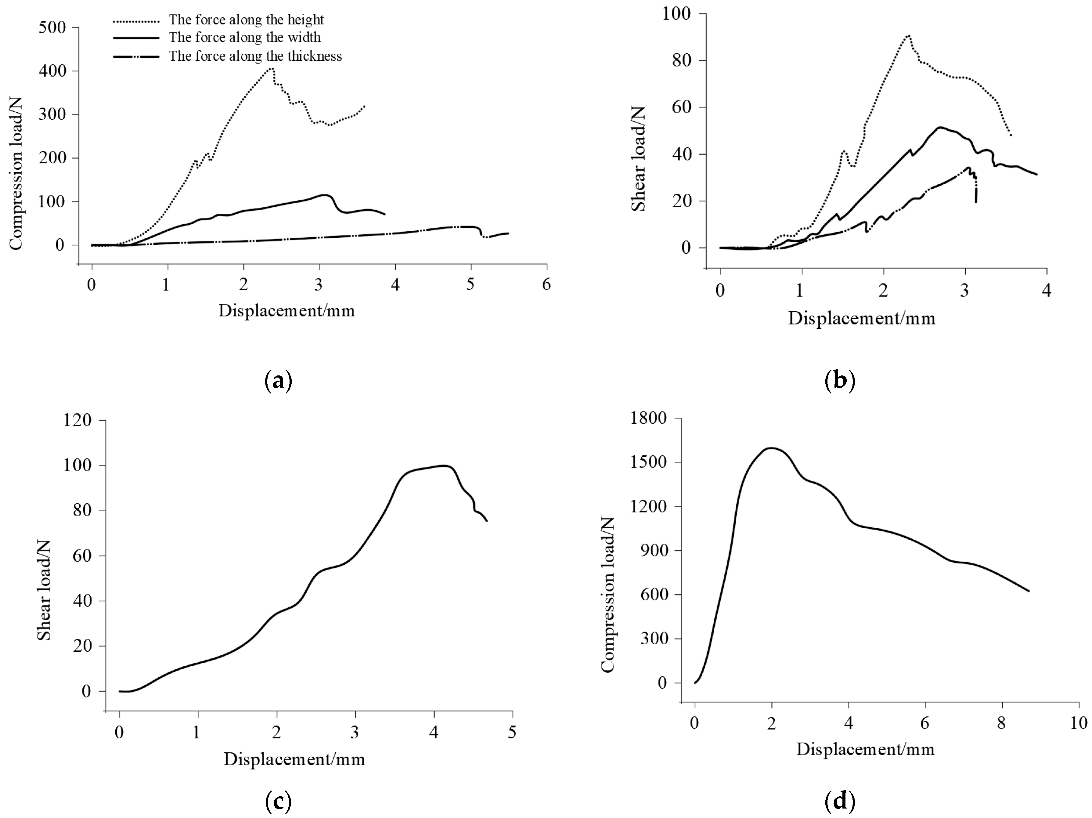 Agriculture 13 01276 g010