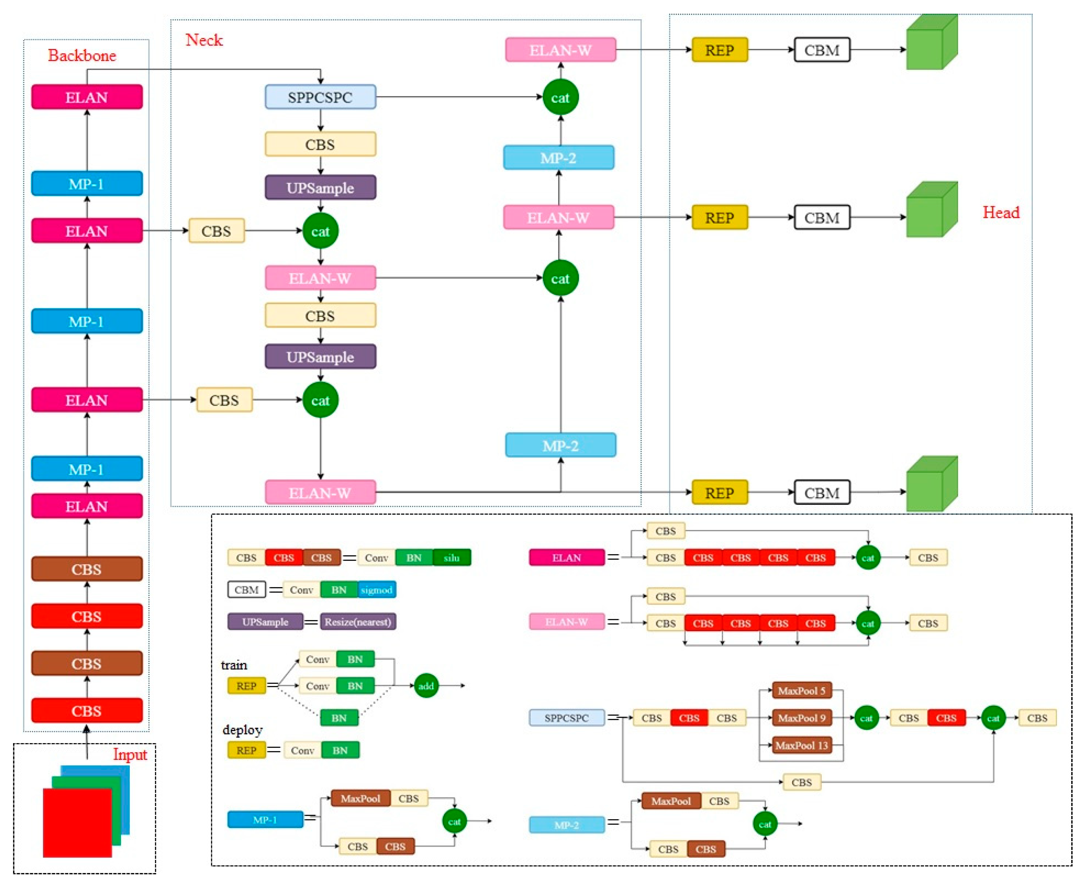 Agriculture 13 01278 g004