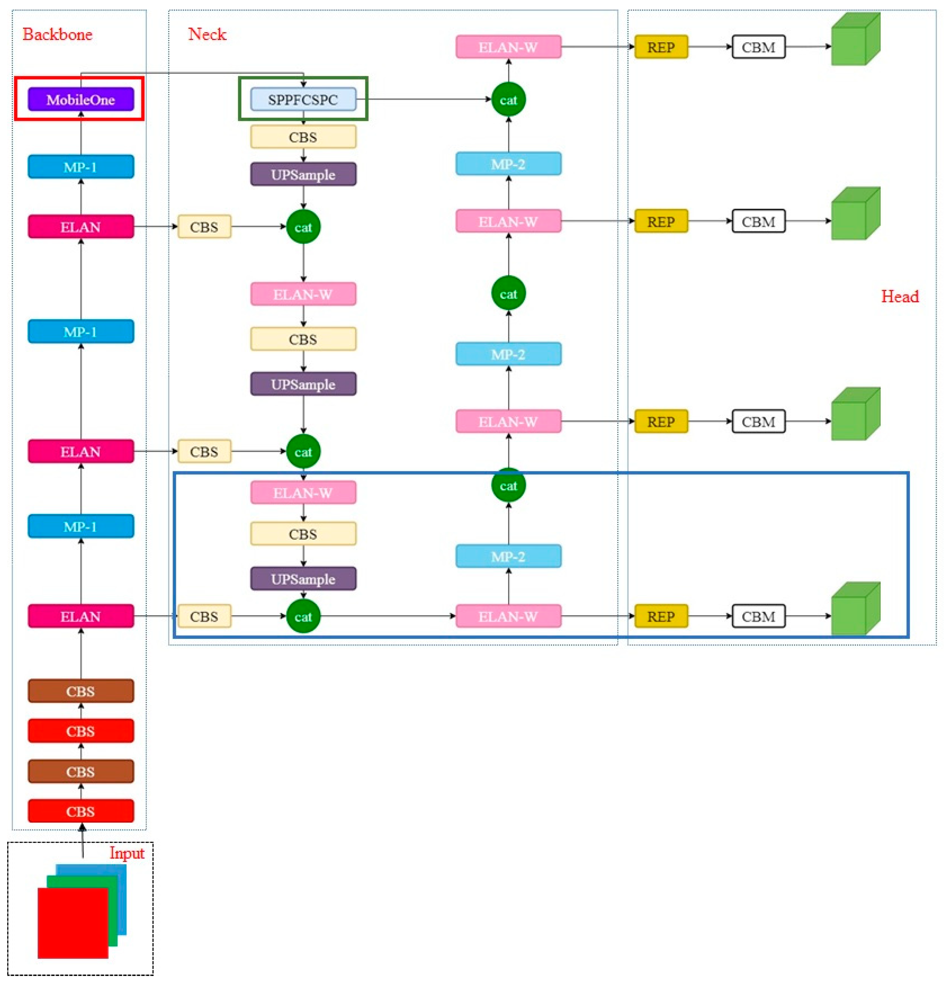Agriculture 13 01278 g005