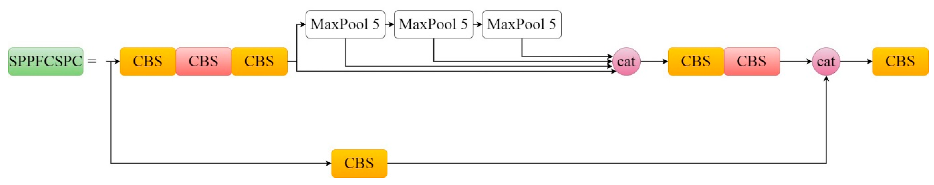 Agriculture 13 01278 g007