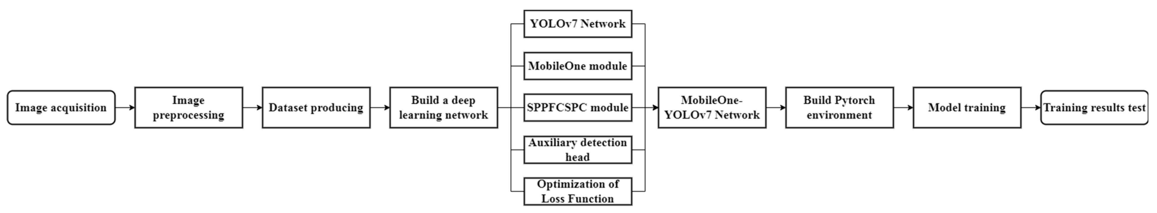 Agriculture 13 01278 g009