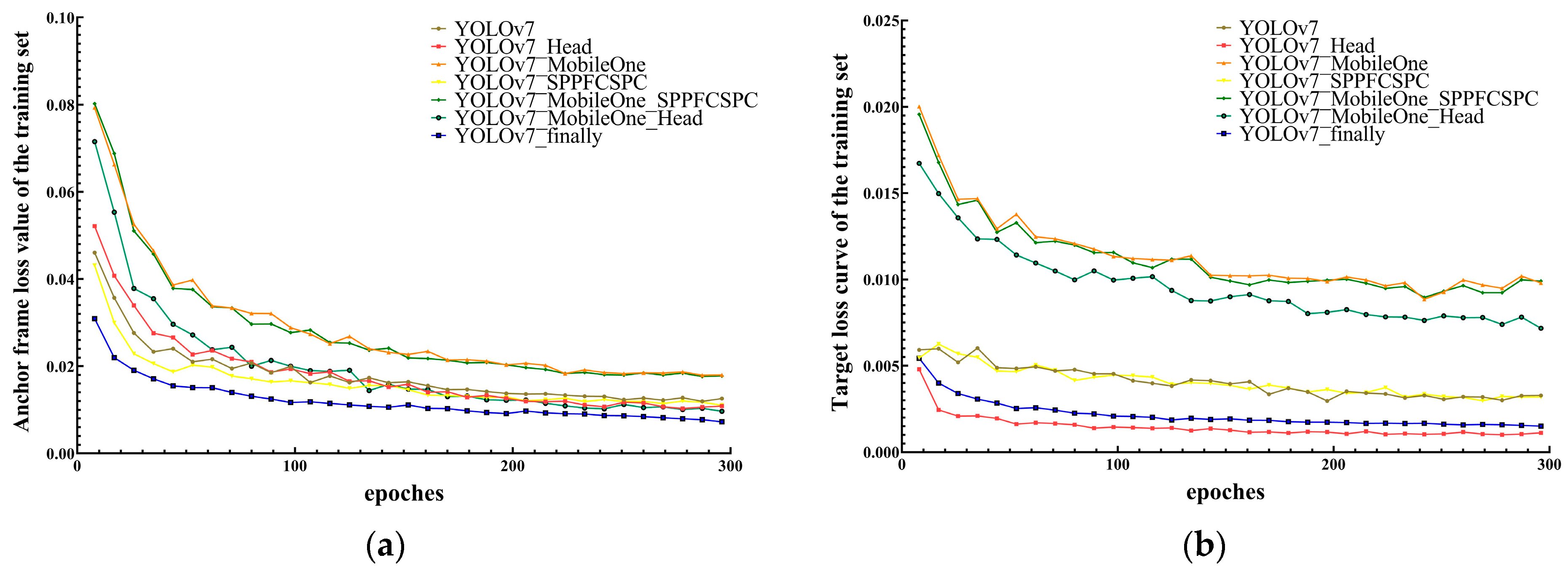 Agriculture 13 01278 g011a