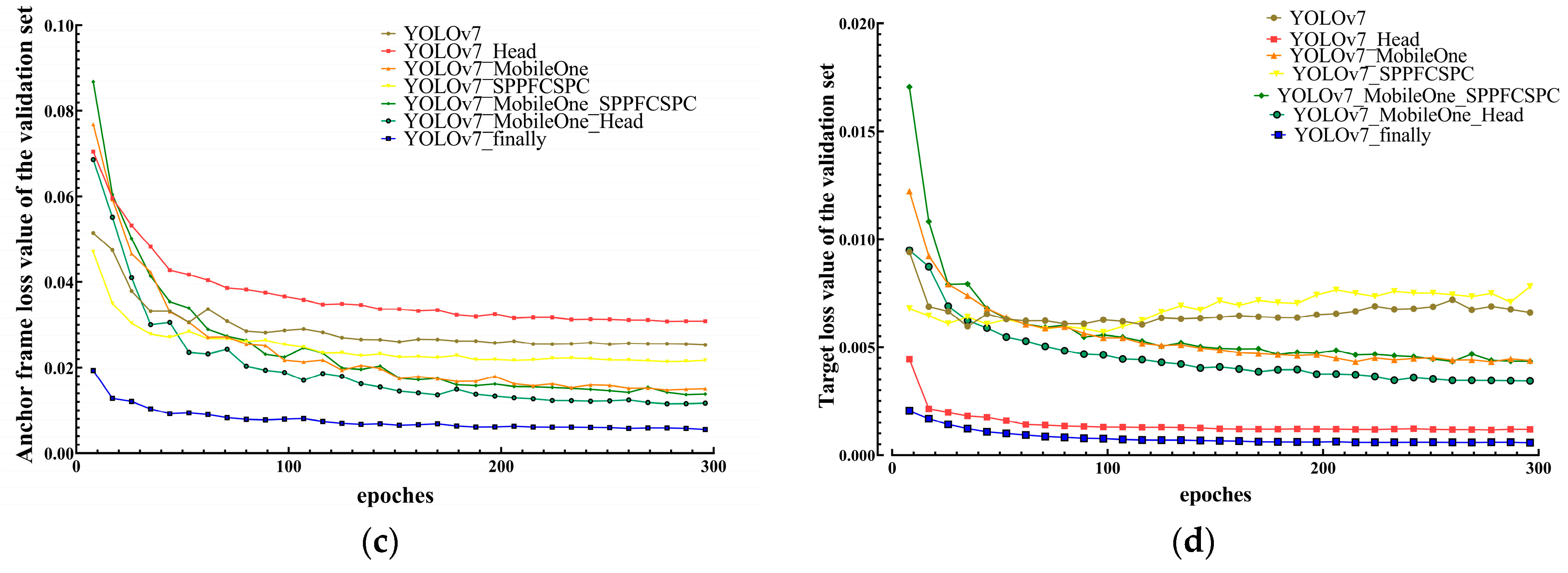 Agriculture 13 01278 g011b