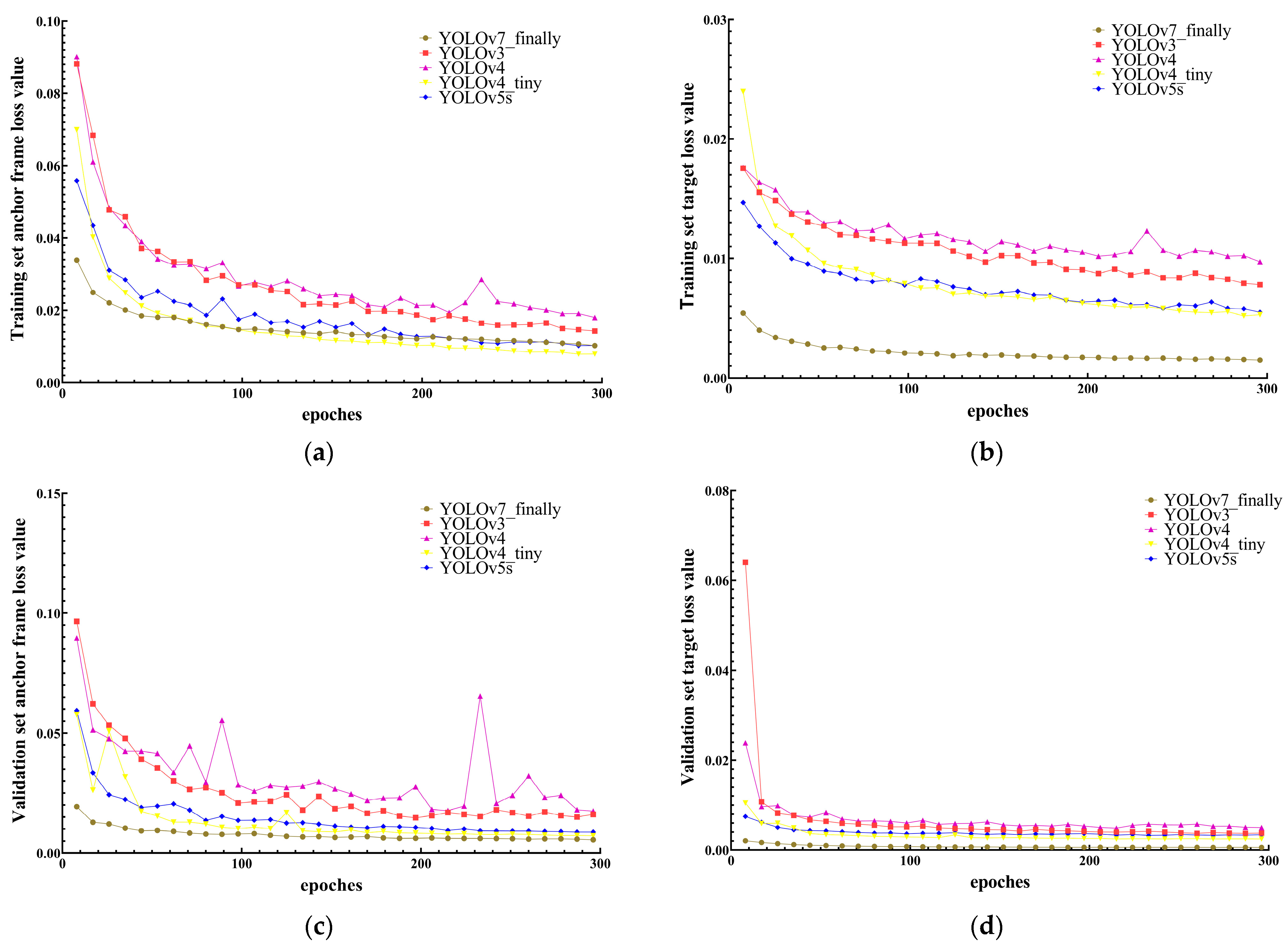 Agriculture 13 01278 g015