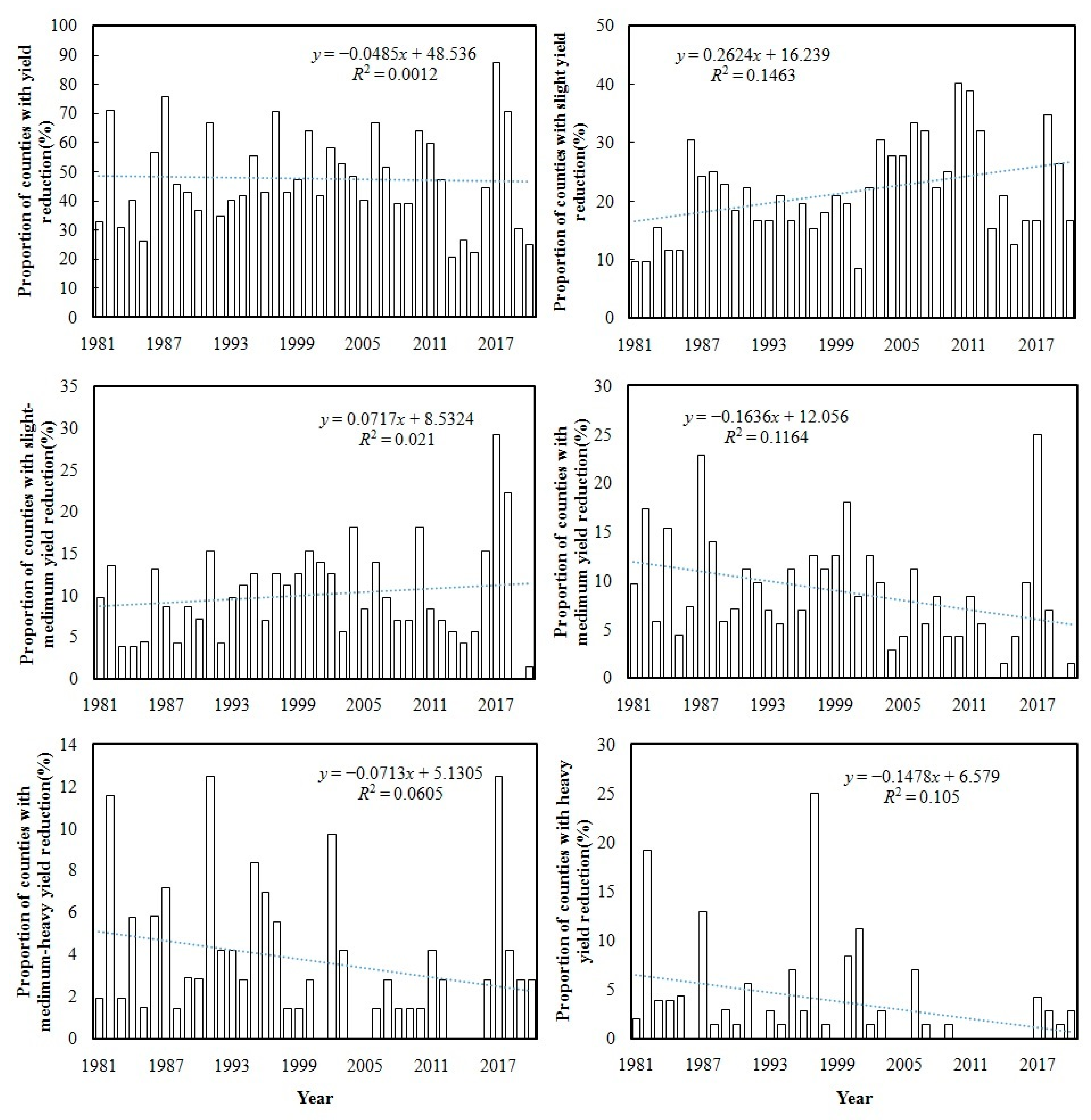 Agriculture 13 01280 g005 Agriculture 13 01280 g005