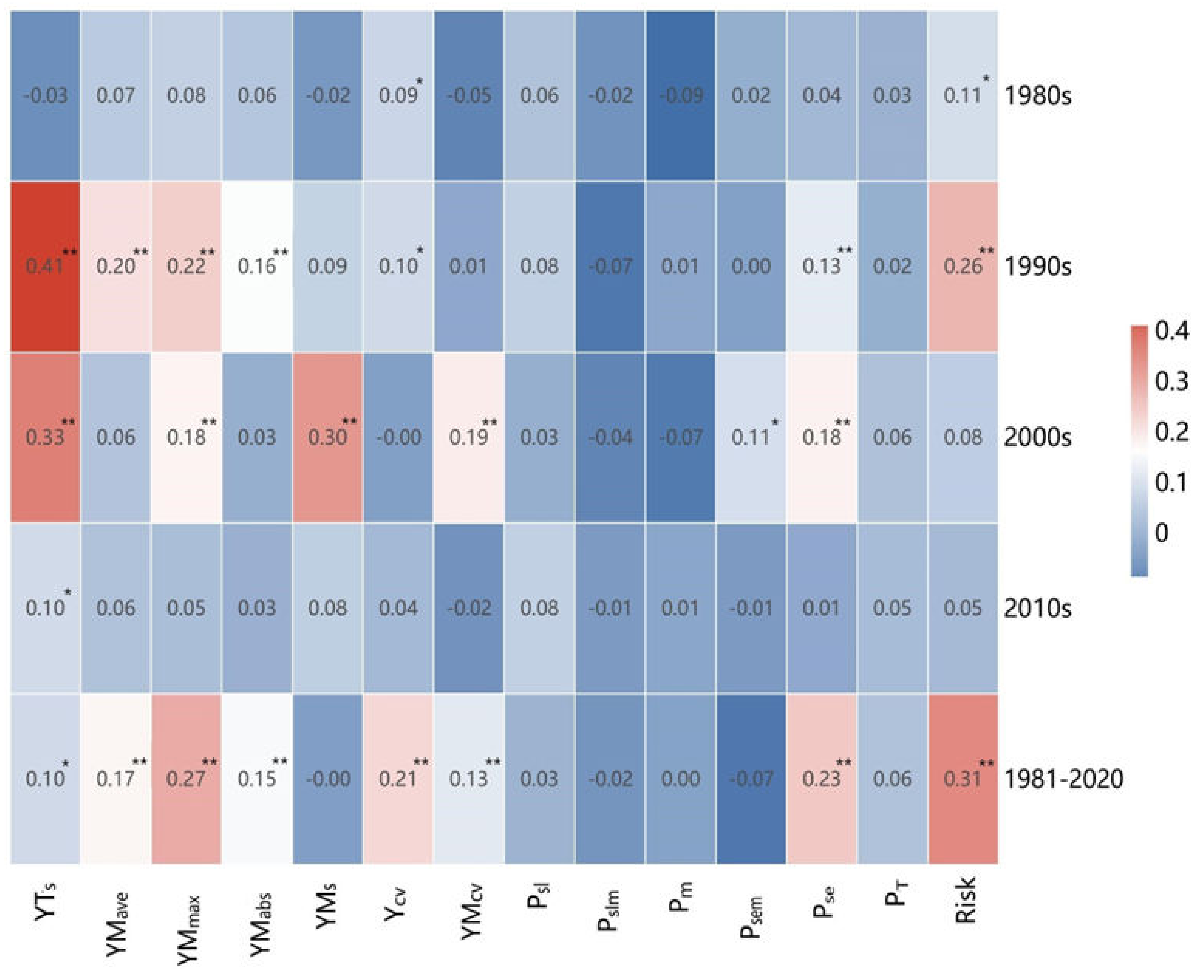 Agriculture 13 01280 g007a Agriculture 13 01280 g007a
