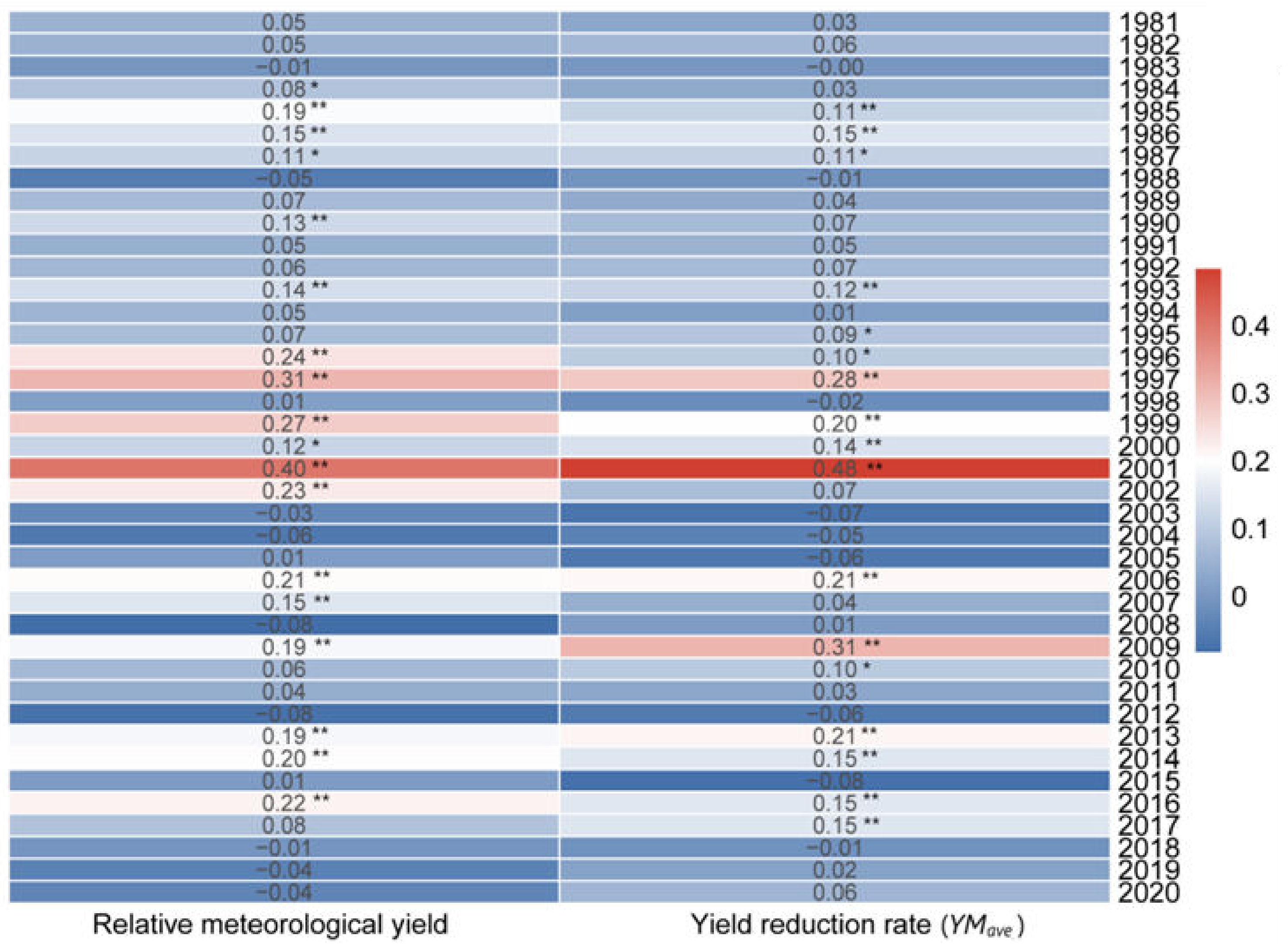 Agriculture 13 01280 g007b Agriculture 13 01280 g007b