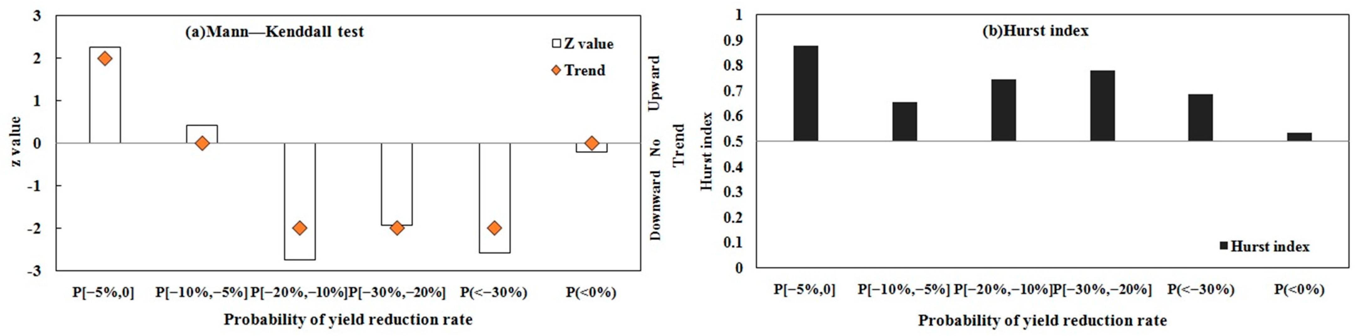 Agriculture 13 01280 g012 Agriculture 13 01280 g012