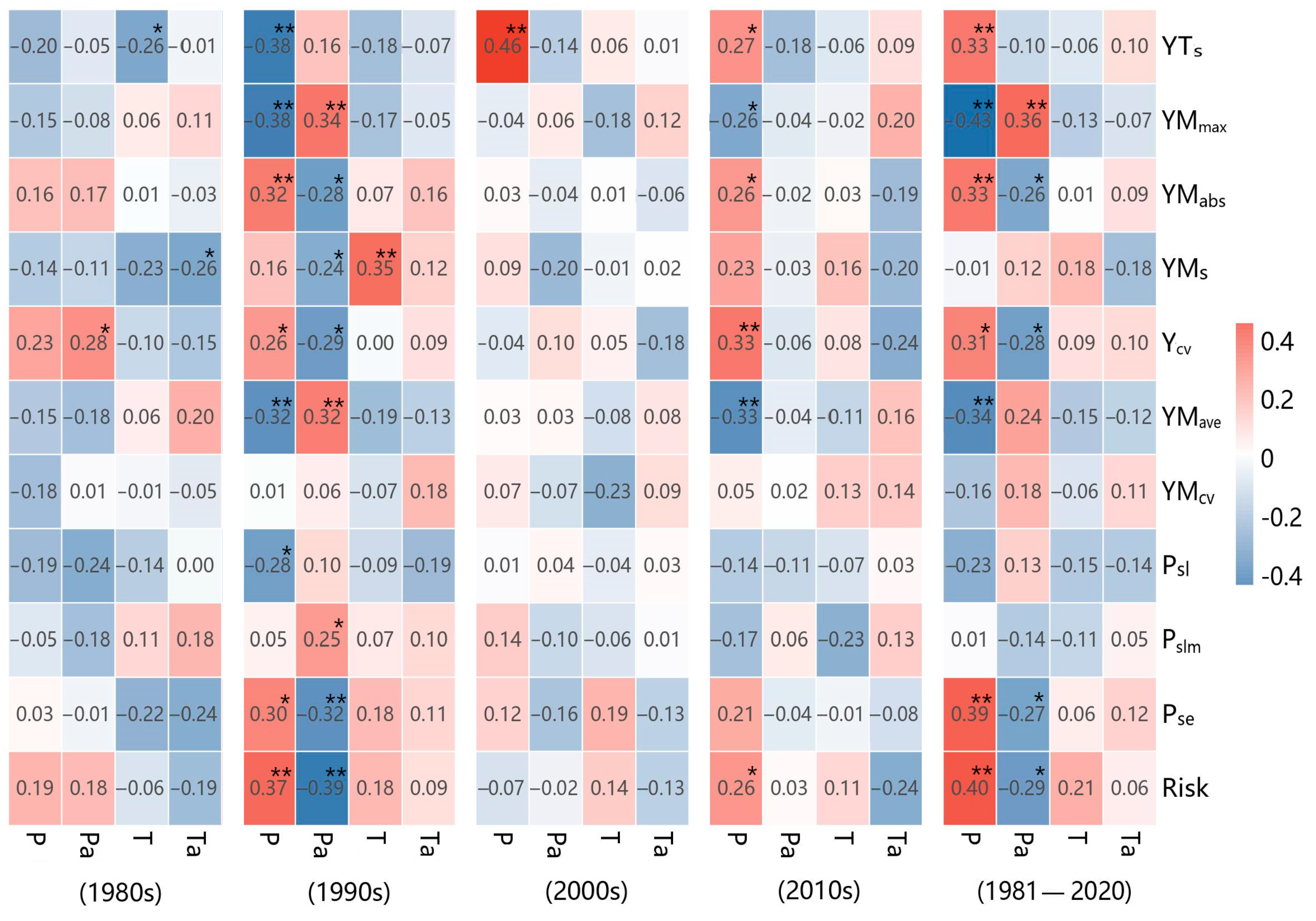 Agriculture 13 01280 g013 Agriculture 13 01280 g013