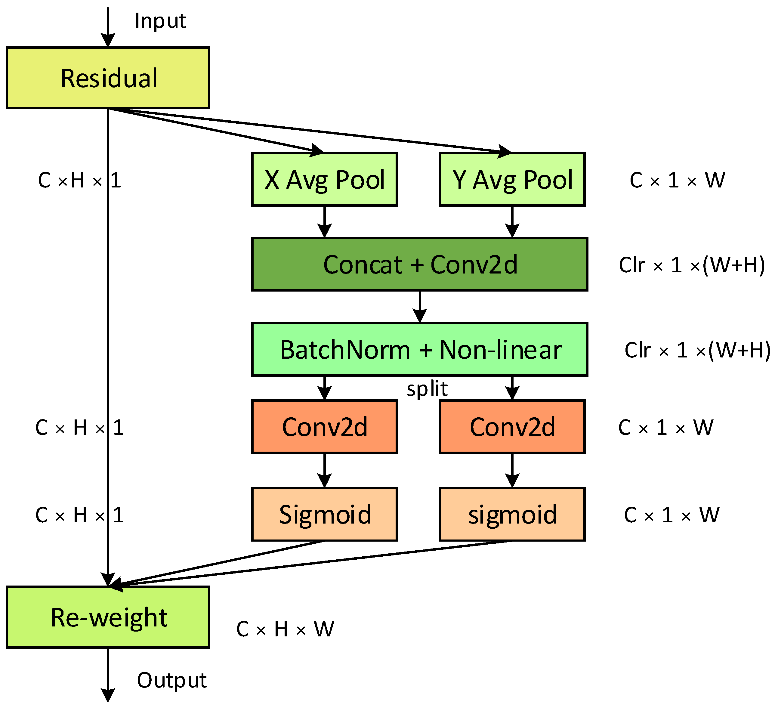 Agriculture 13 01285 g004