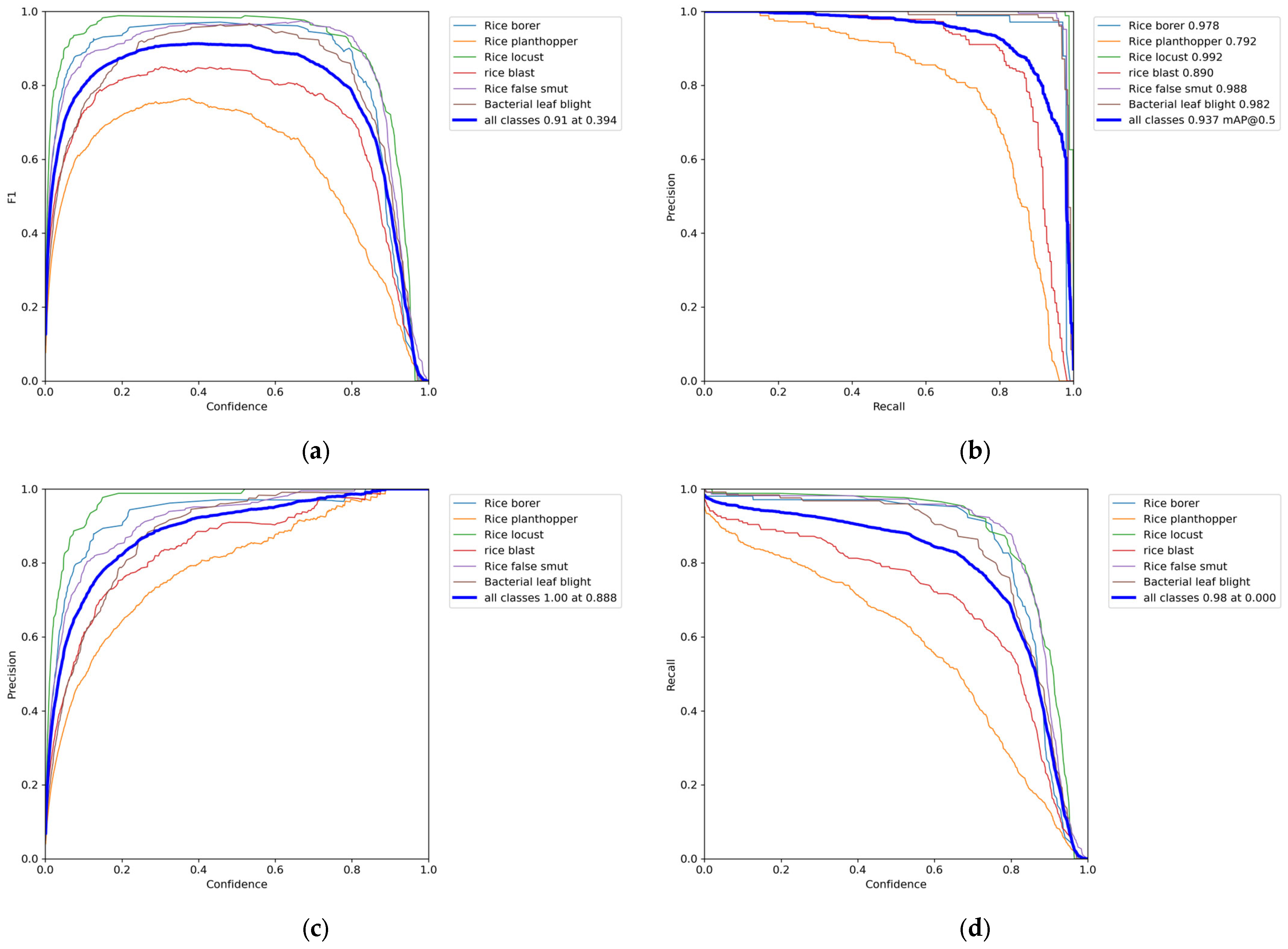 Agriculture 13 01285 g010