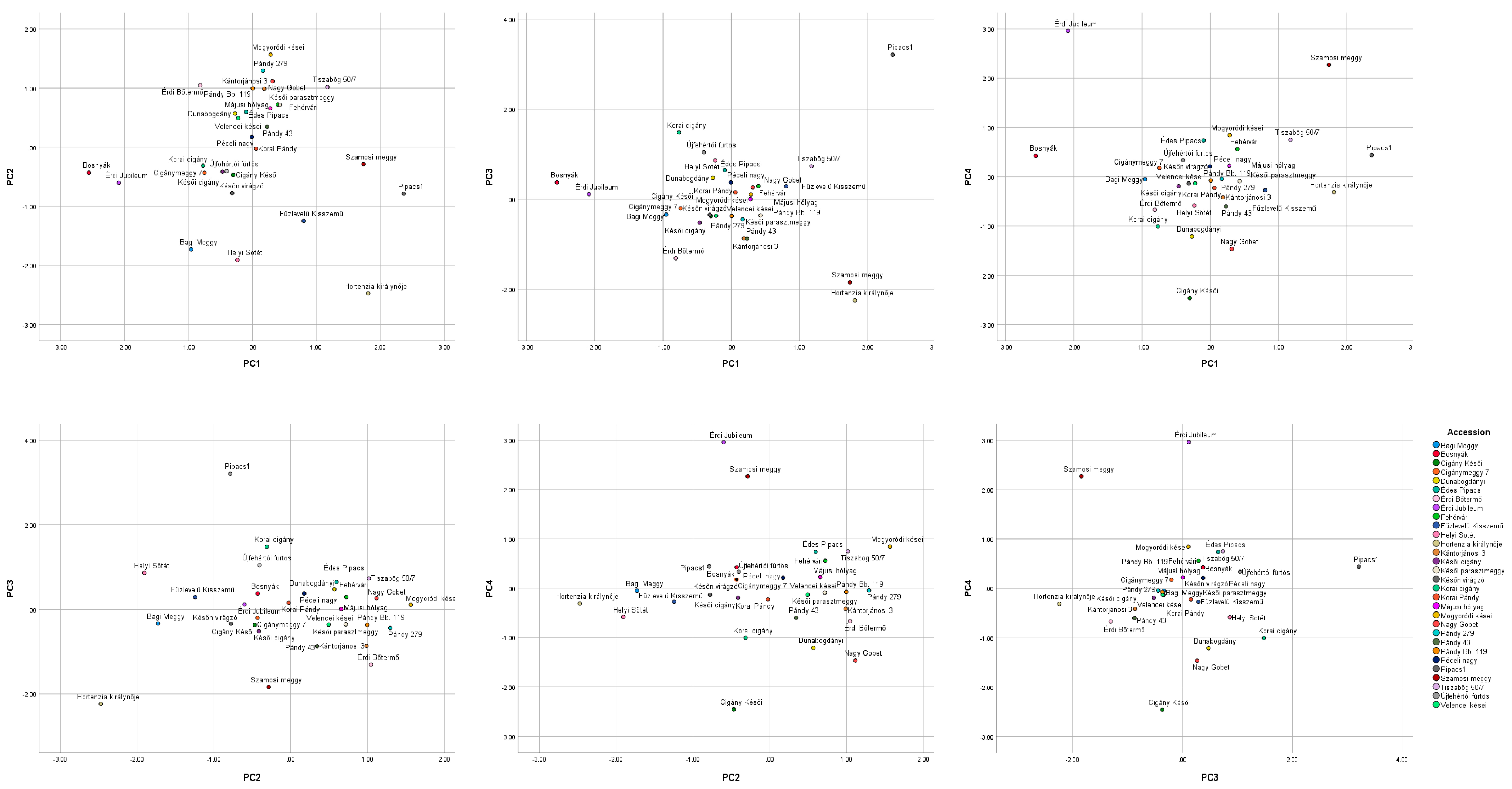 Agriculture 13 01287 g002