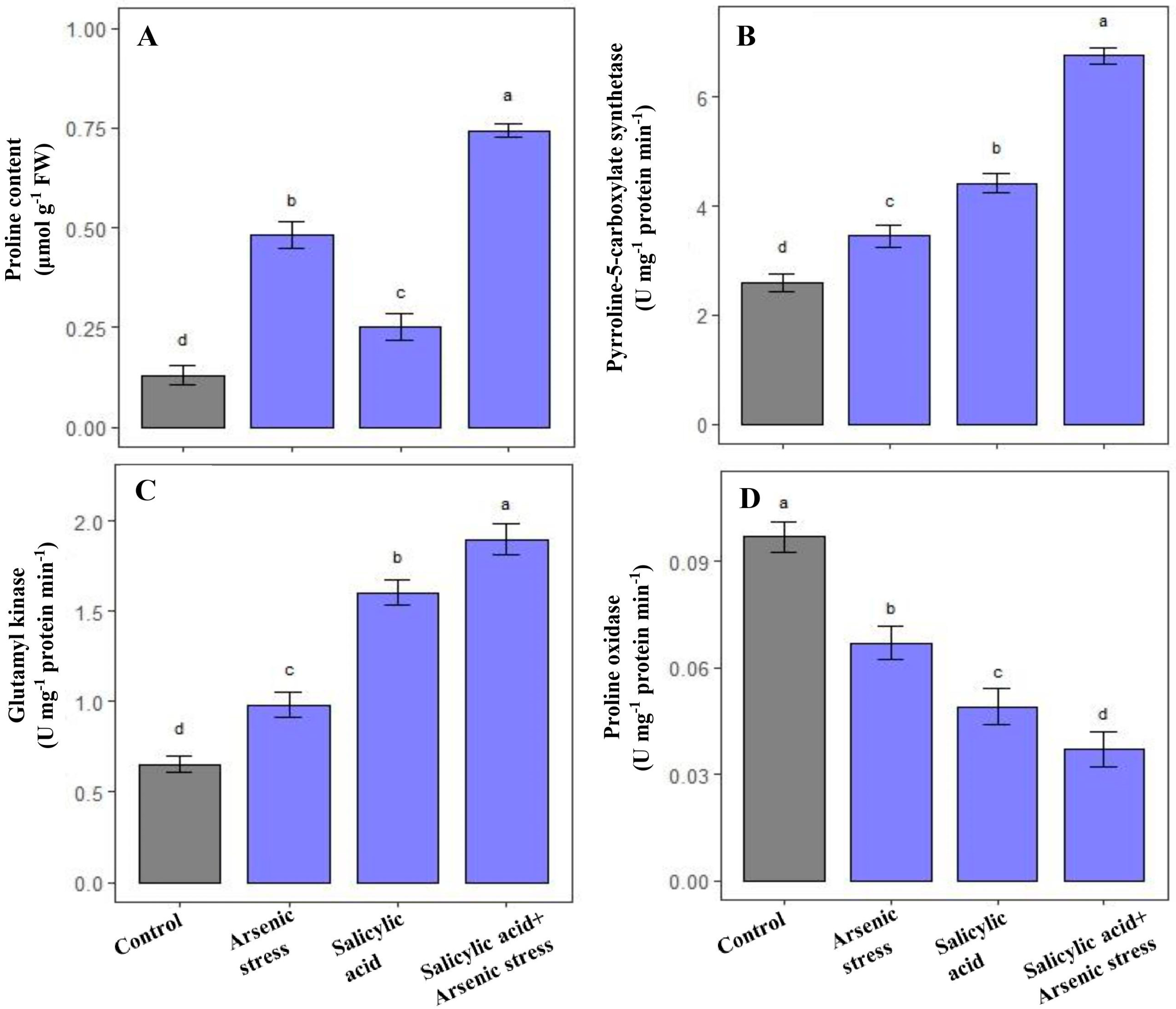 Agriculture 13 01293 g003