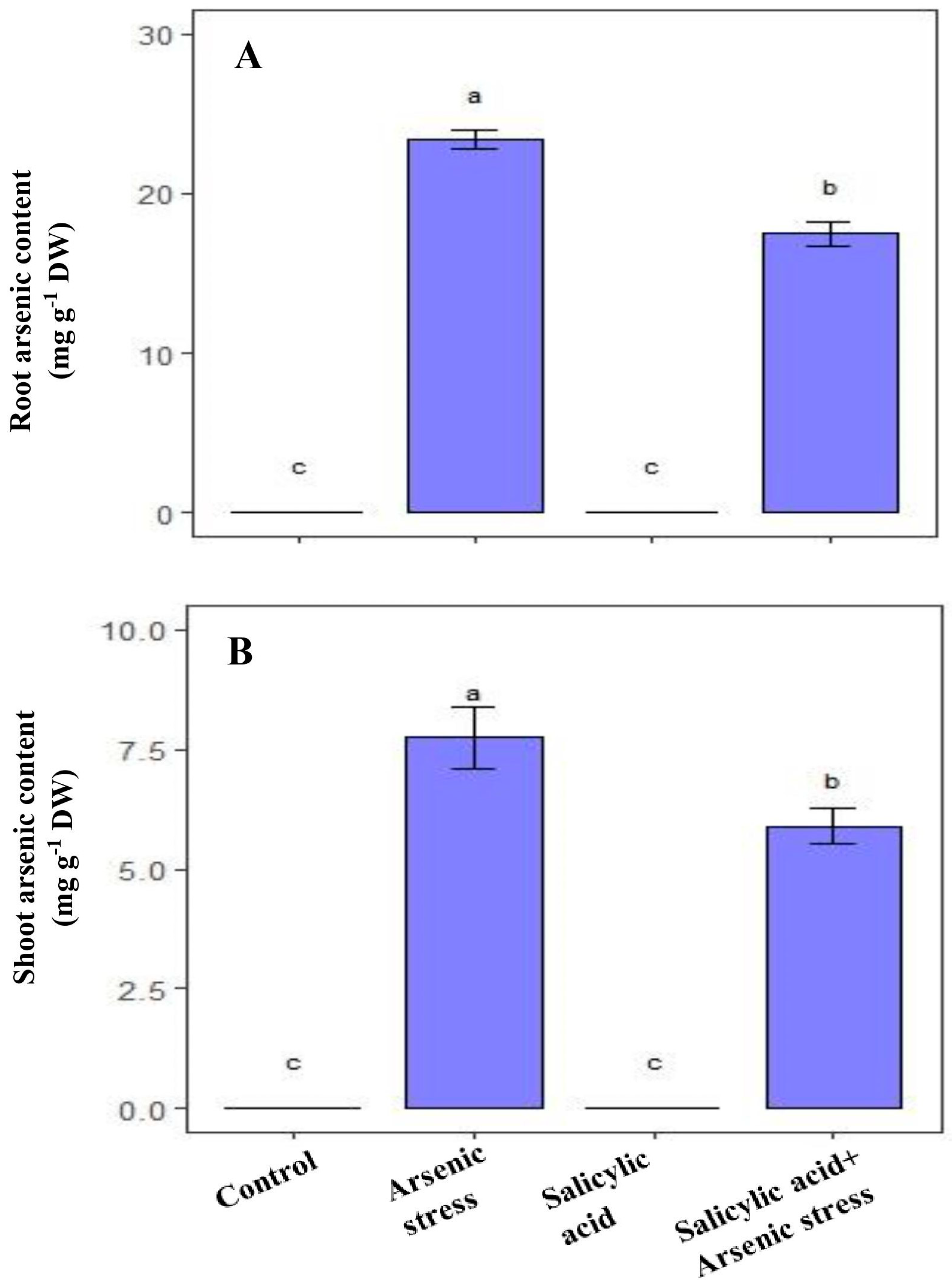 Agriculture 13 01293 g008