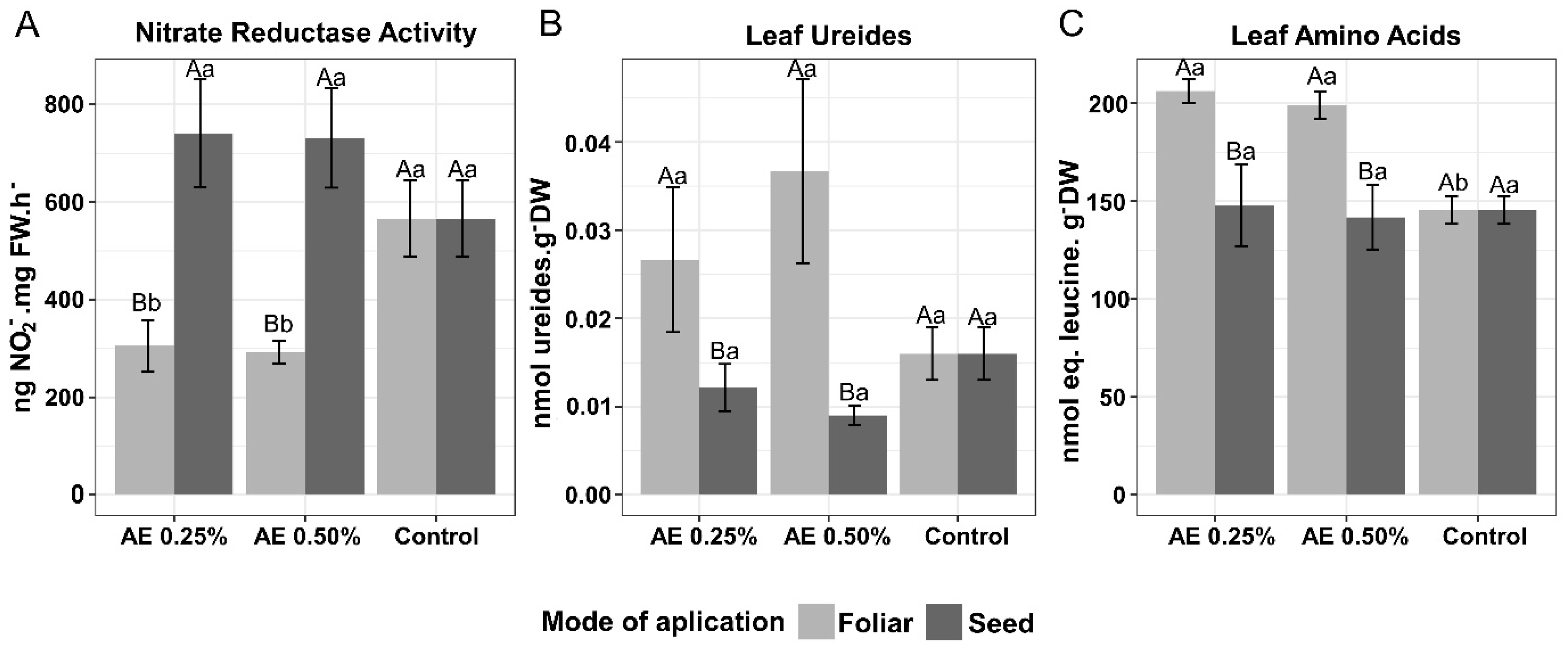 Agriculture 13 01296 g002