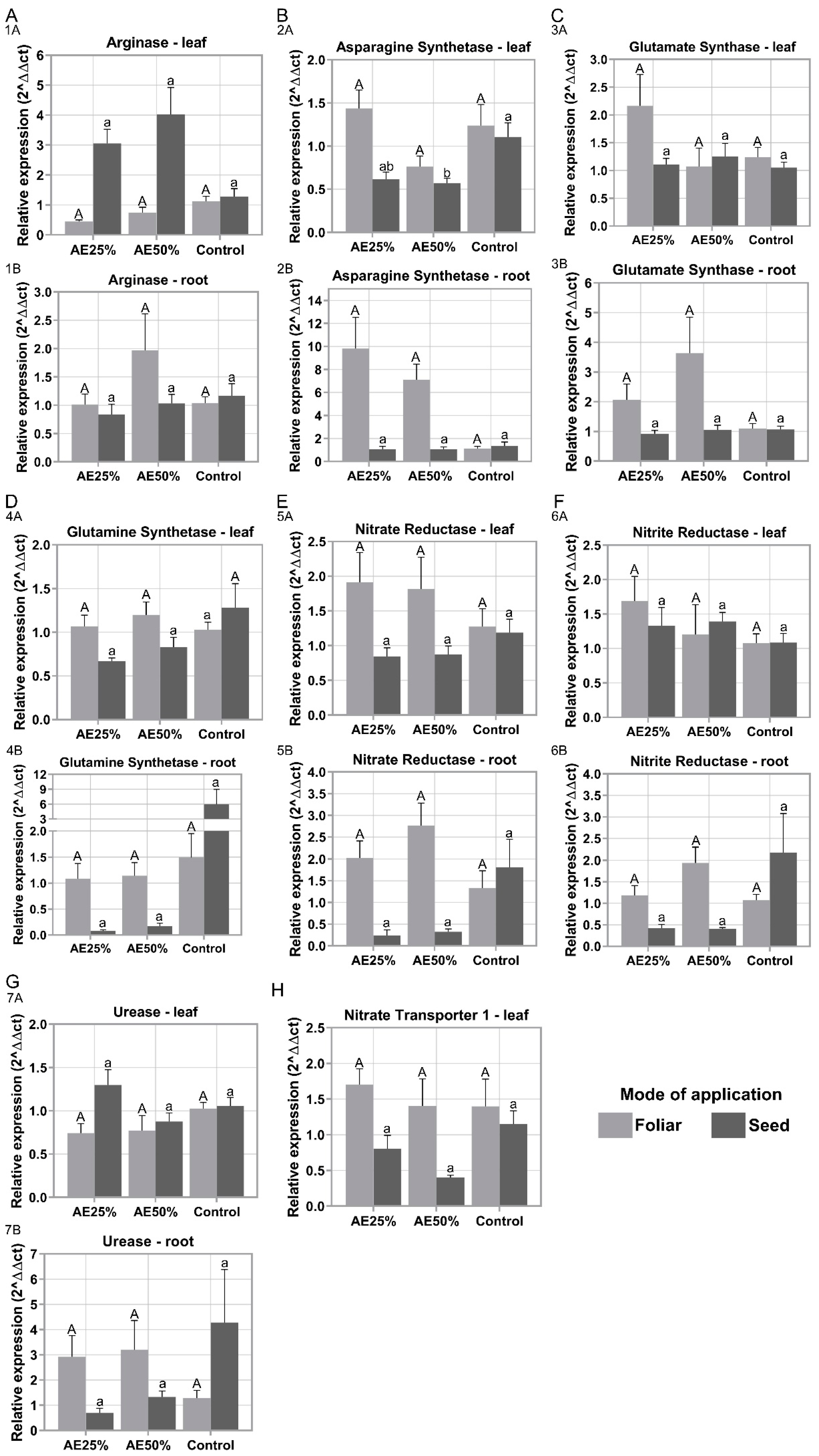 Agriculture 13 01296 g003