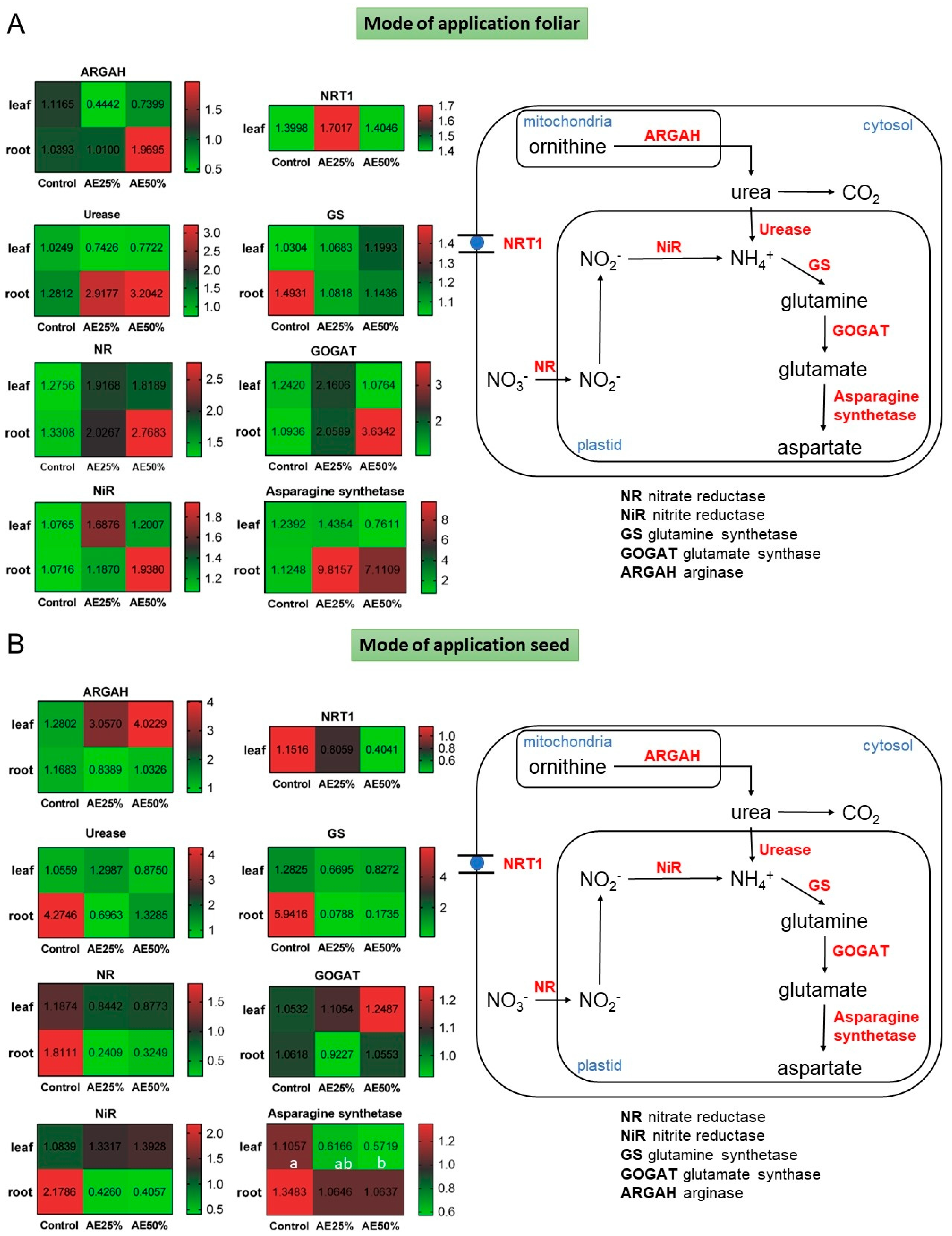 Agriculture 13 01296 g004