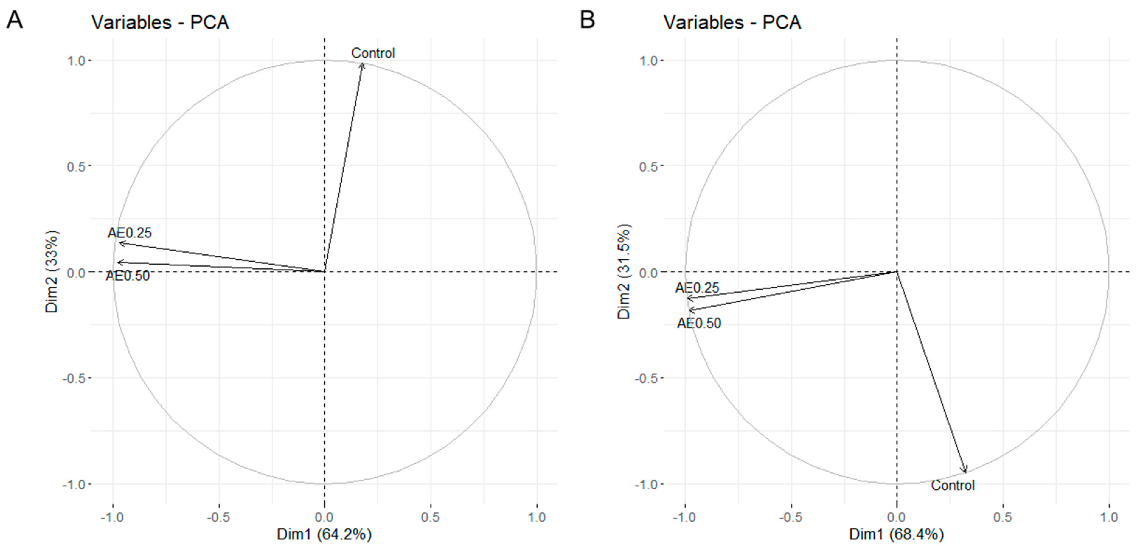 Agriculture 13 01296 g005