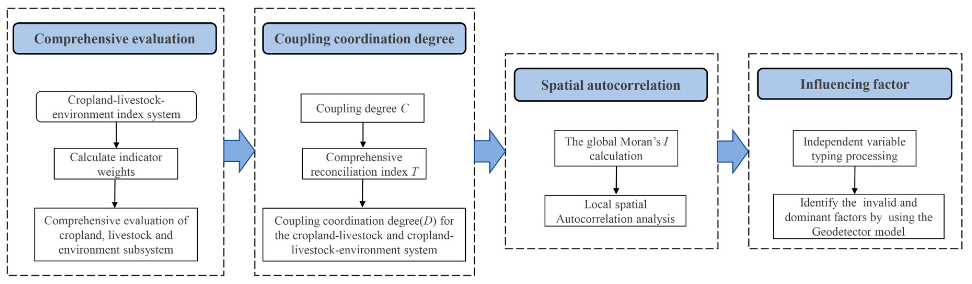Agriculture 13 01304 g002