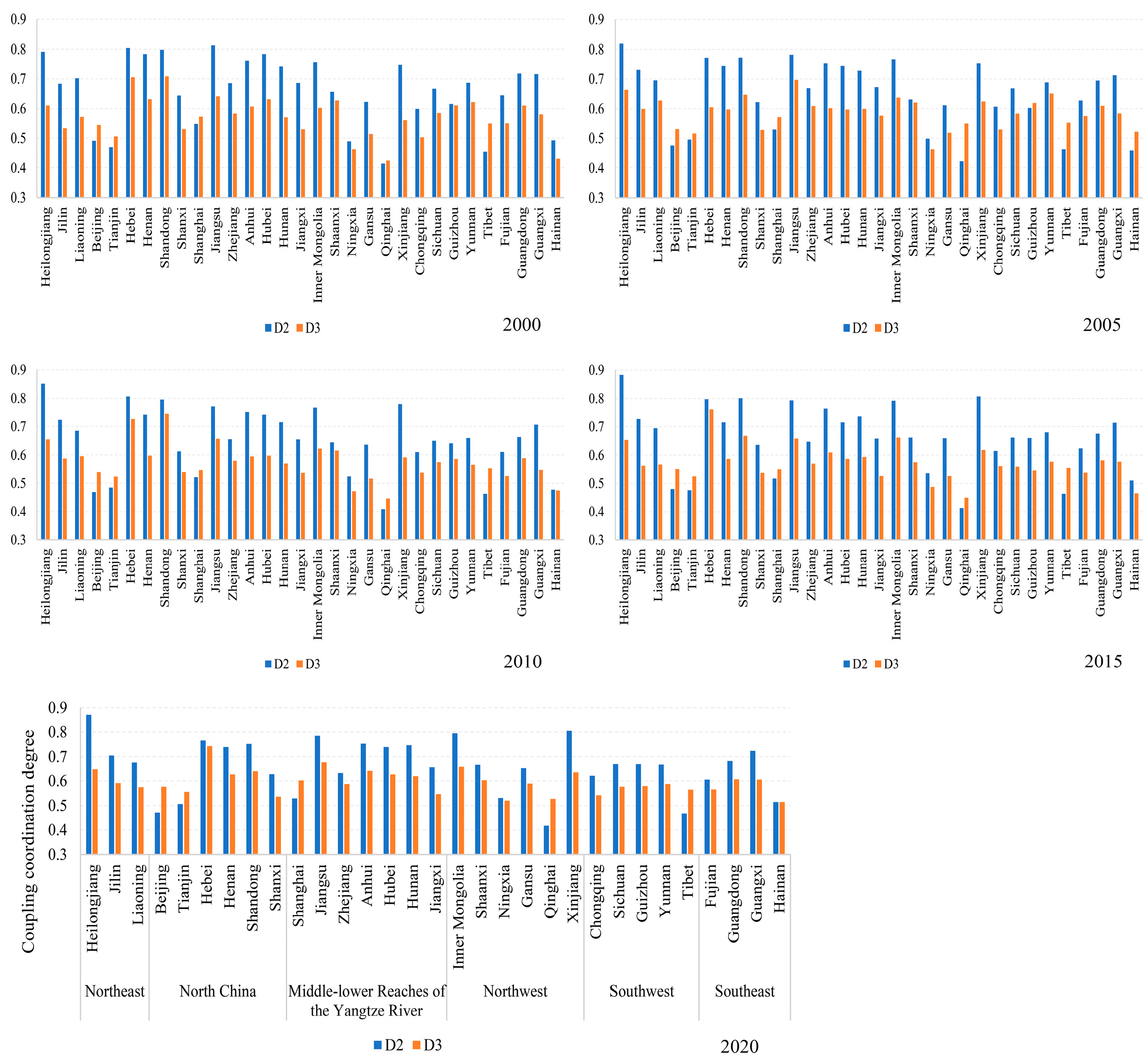 Agriculture 13 01304 g005
