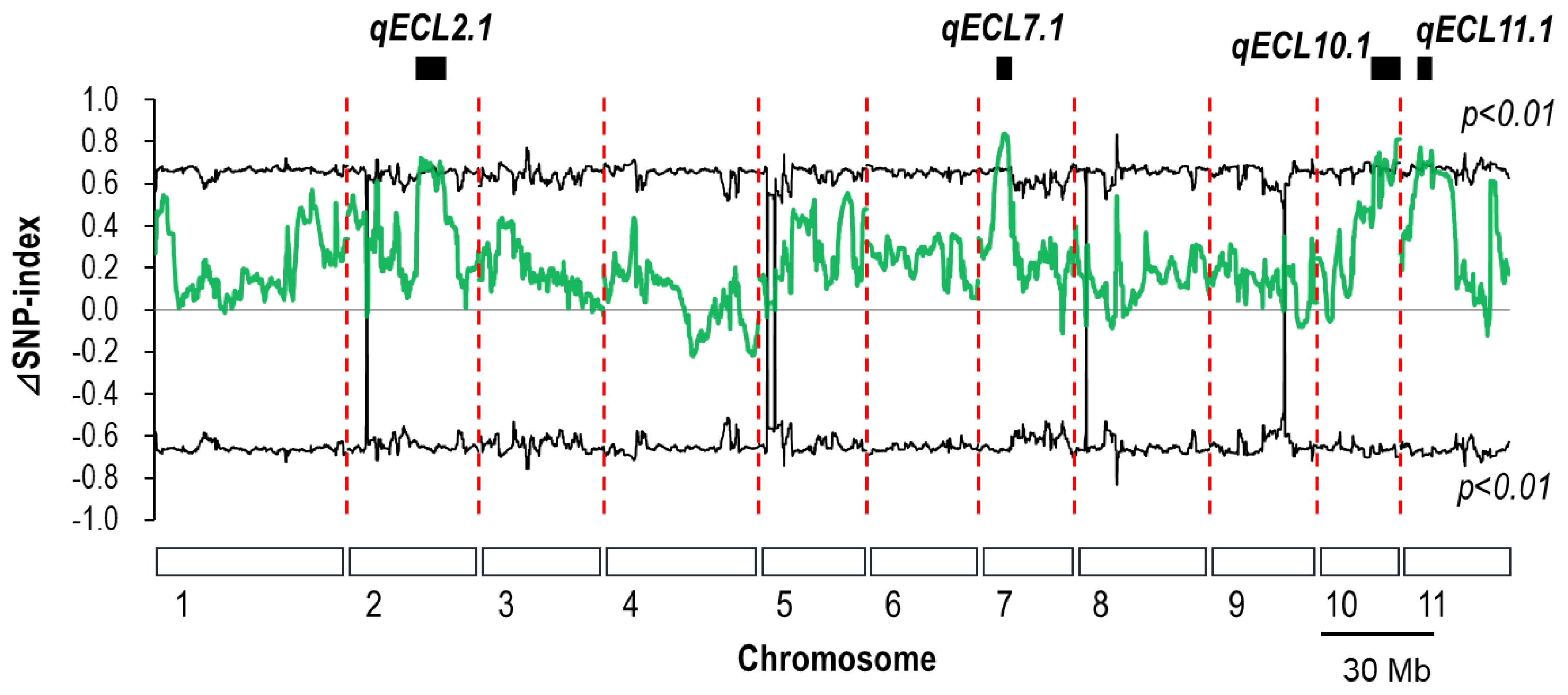 Agriculture 13 01305 g003 Agriculture 13 01305 g003