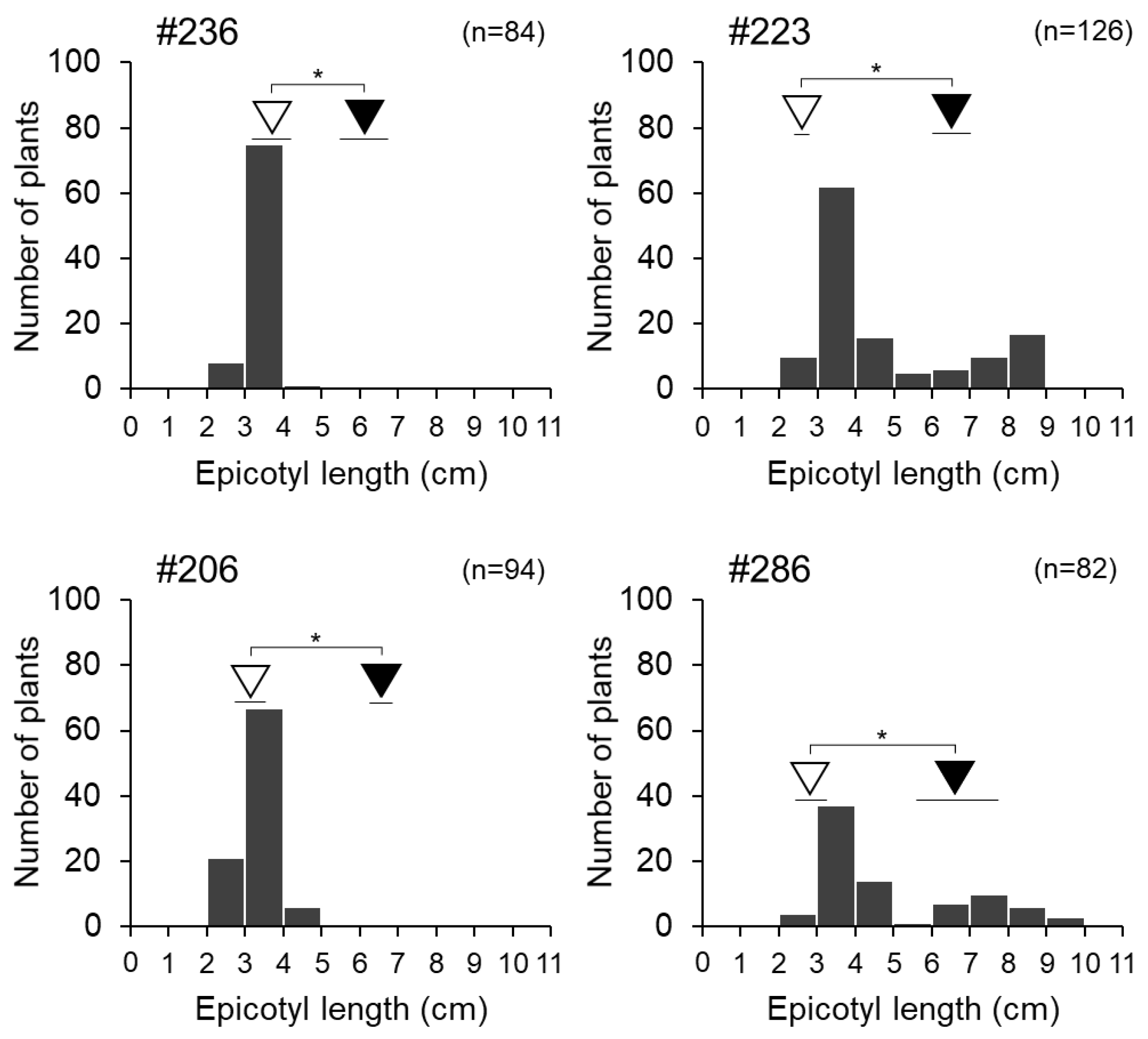 Agriculture 13 01305 g005 Agriculture 13 01305 g005