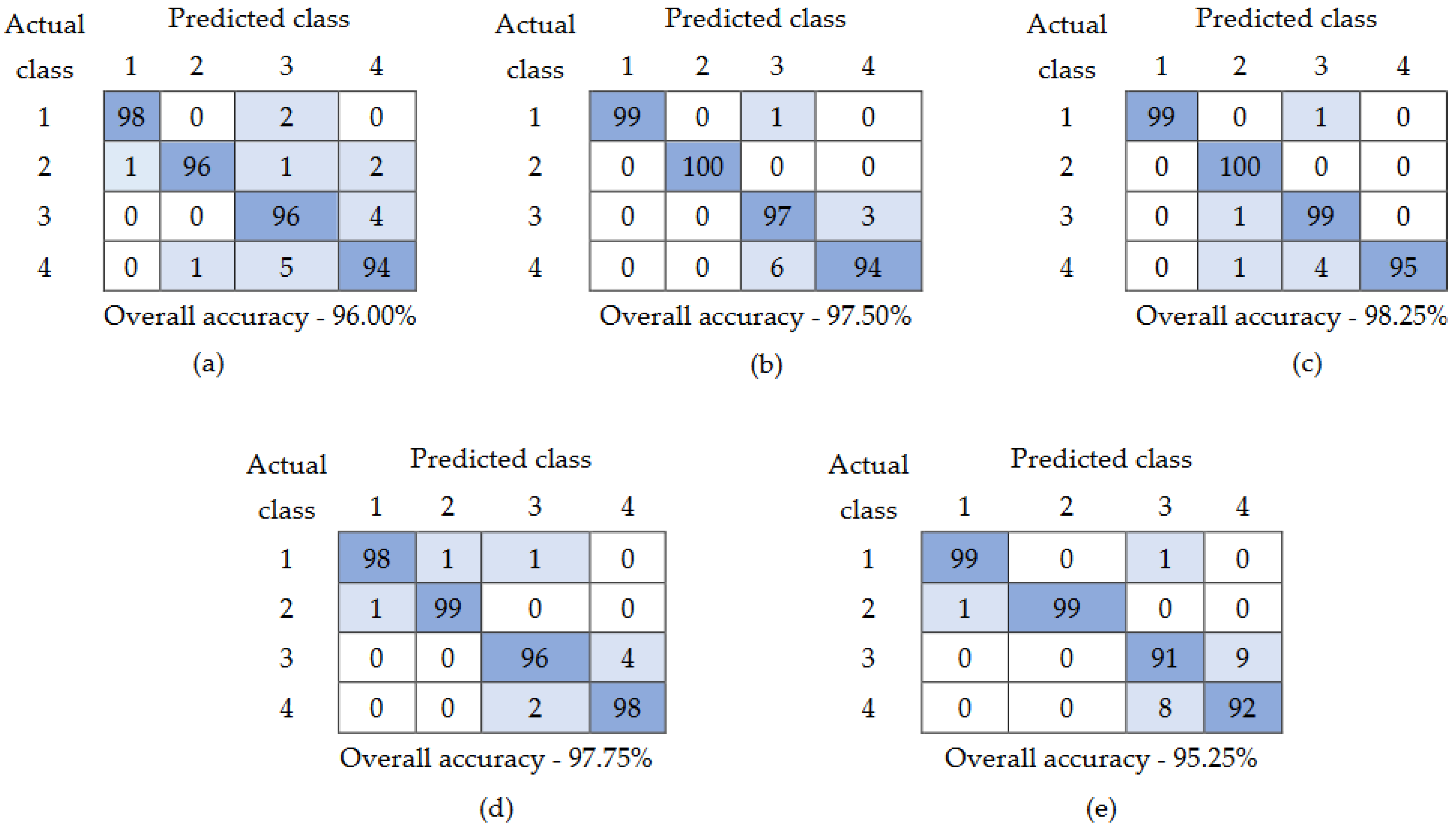 Agriculture 13 01310 g003