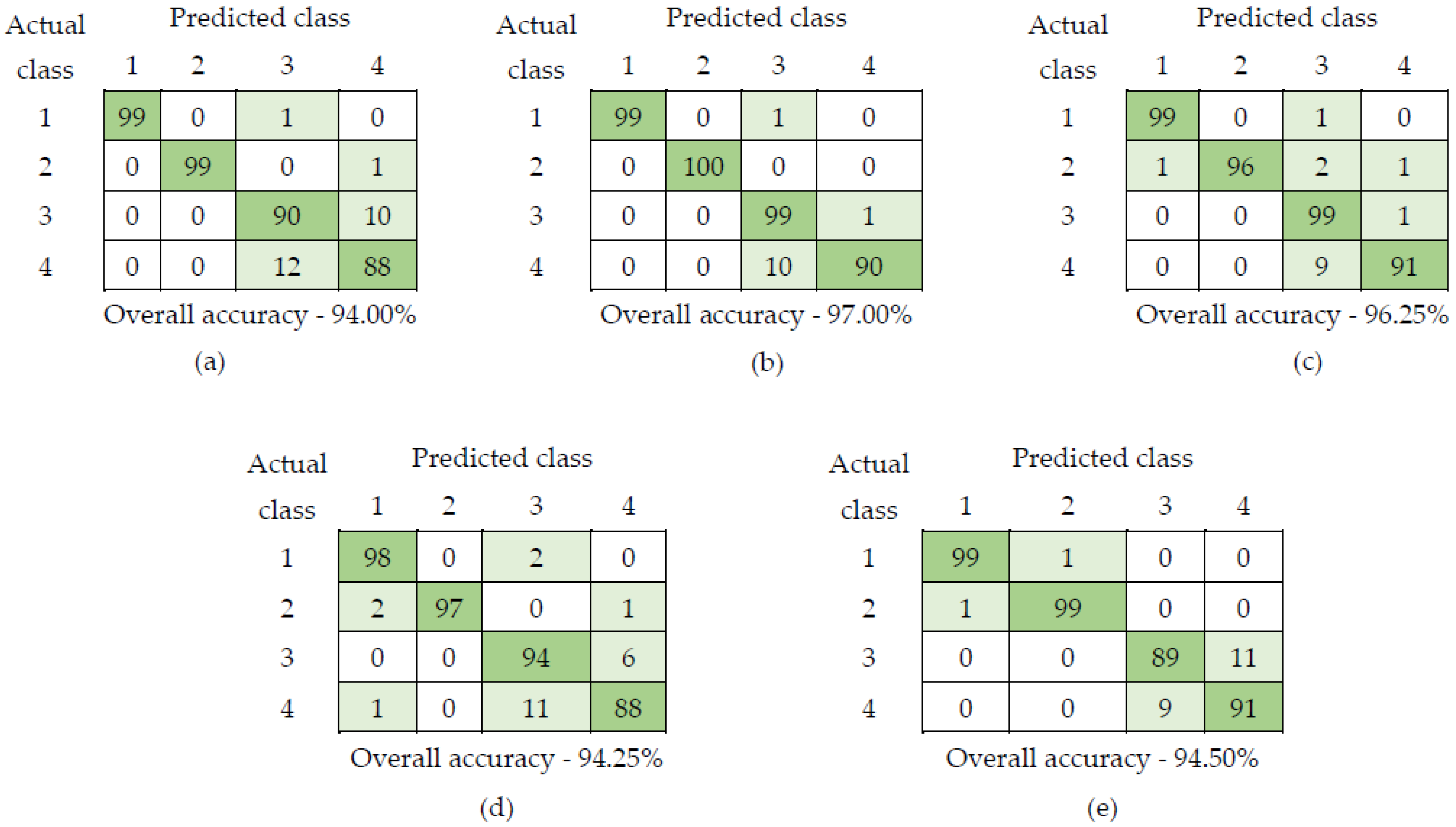 Agriculture 13 01310 g004