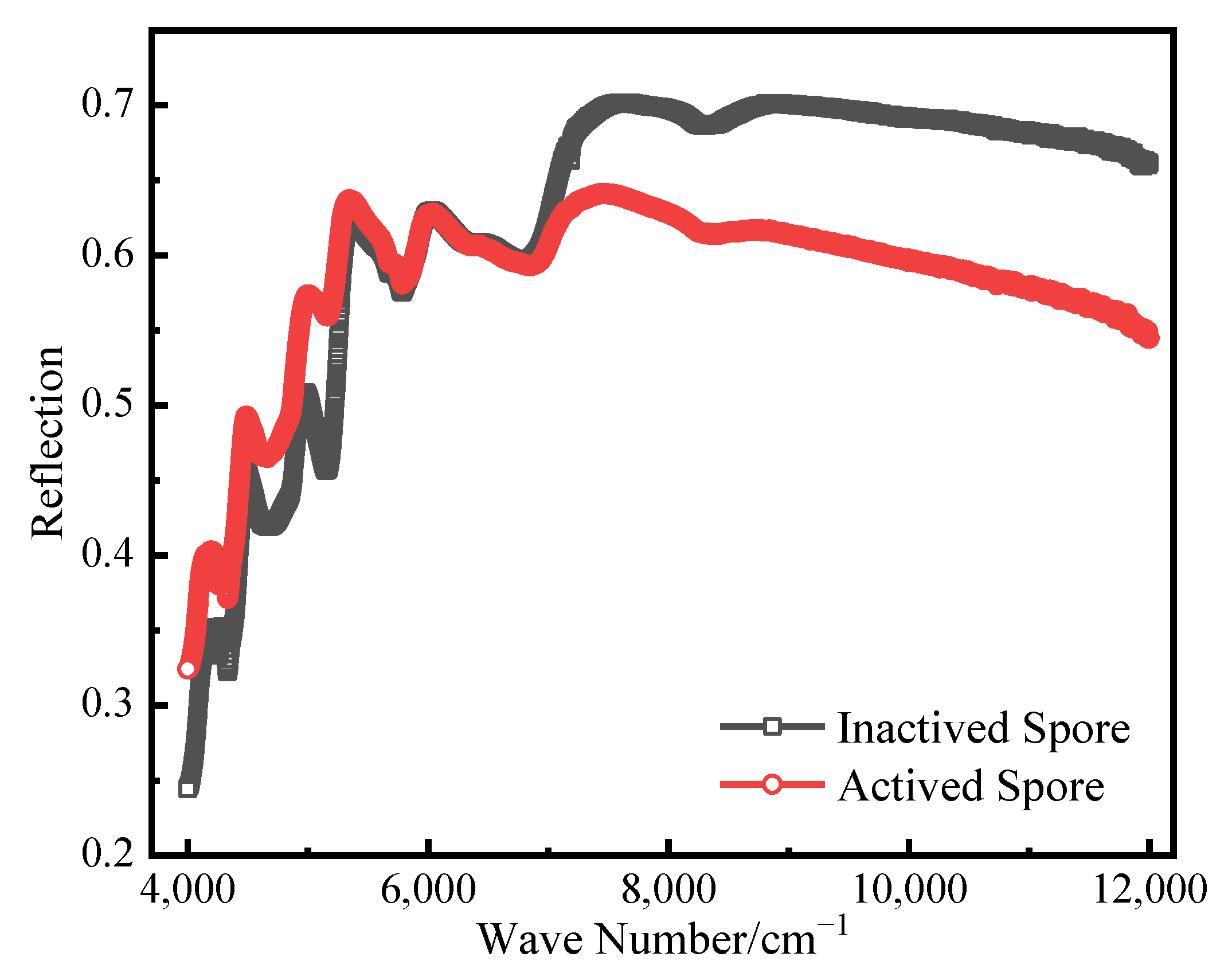 Agriculture 13 01316 g003