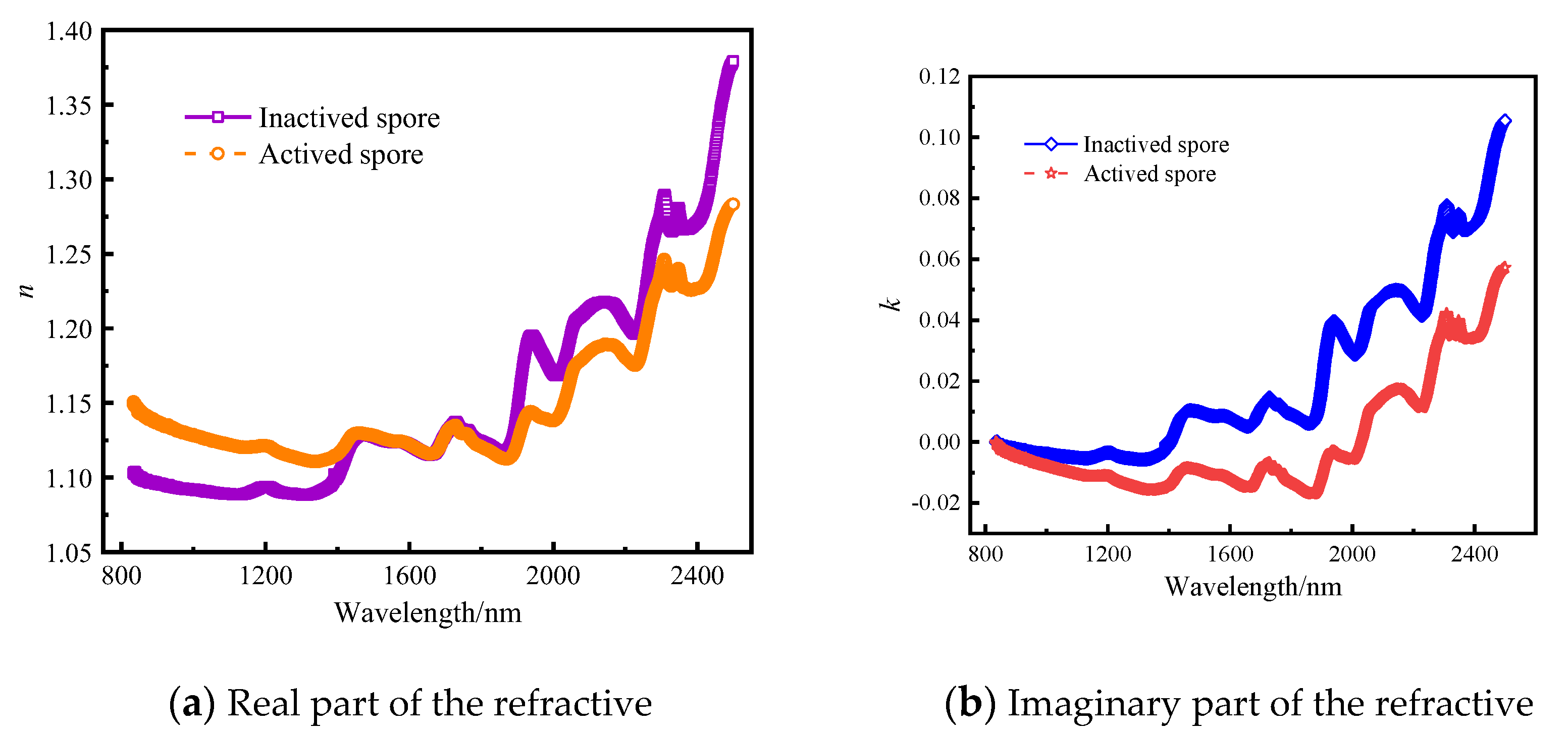 Agriculture 13 01316 g004