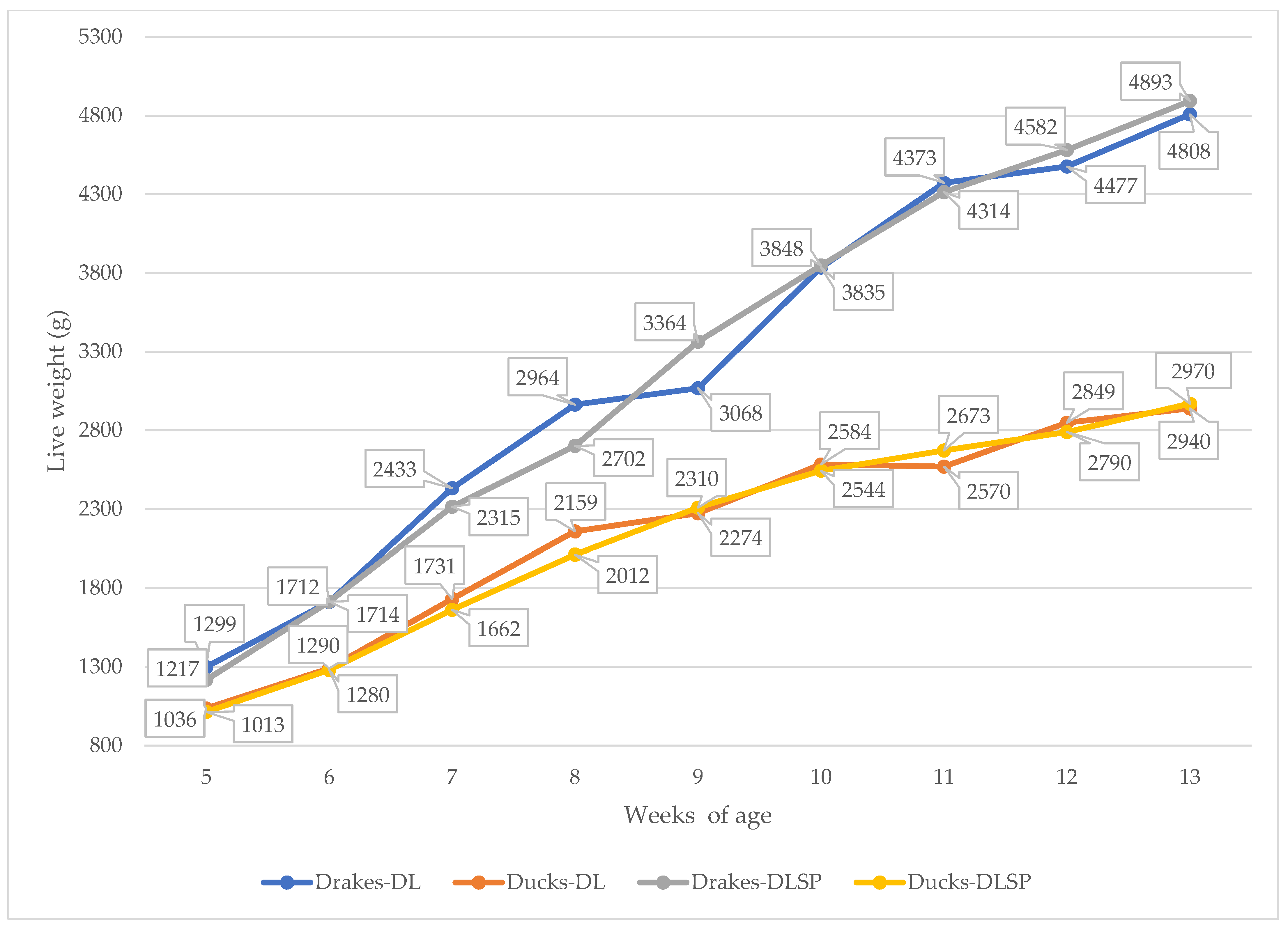 Agriculture 13 01319 g003