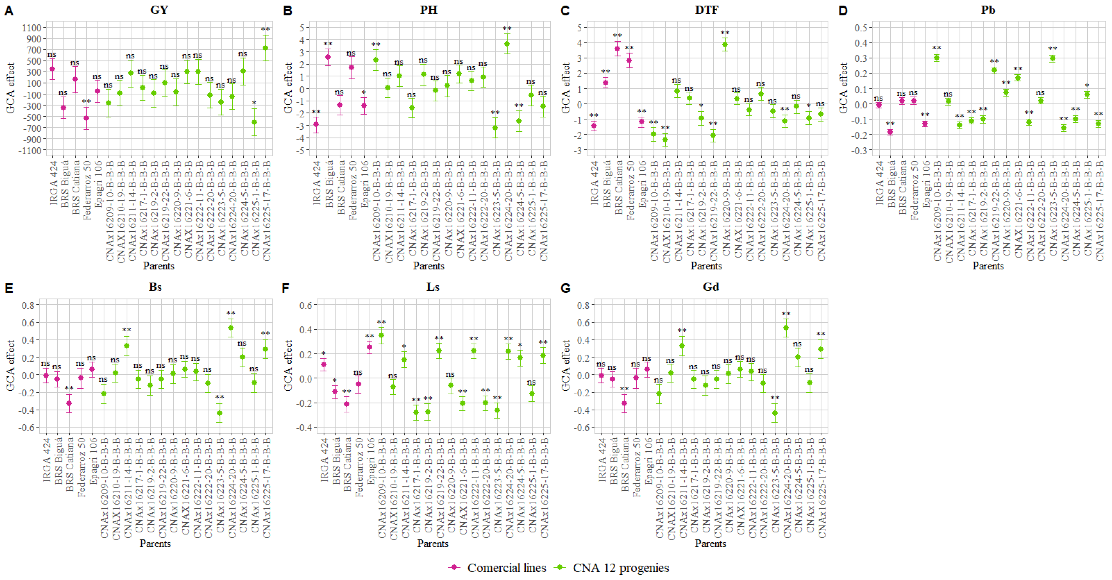 Agriculture 13 01320 g002