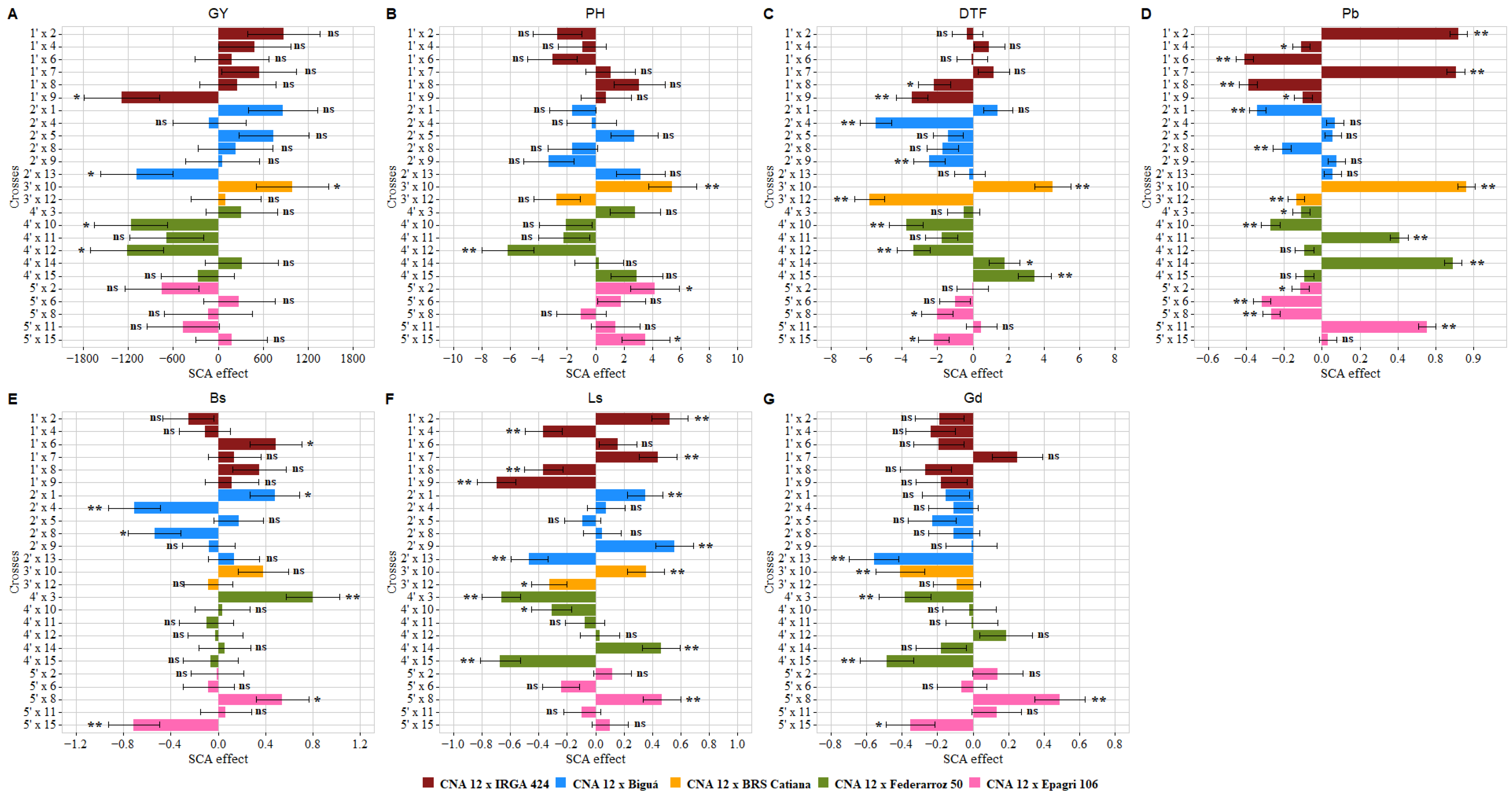 Agriculture 13 01320 g003