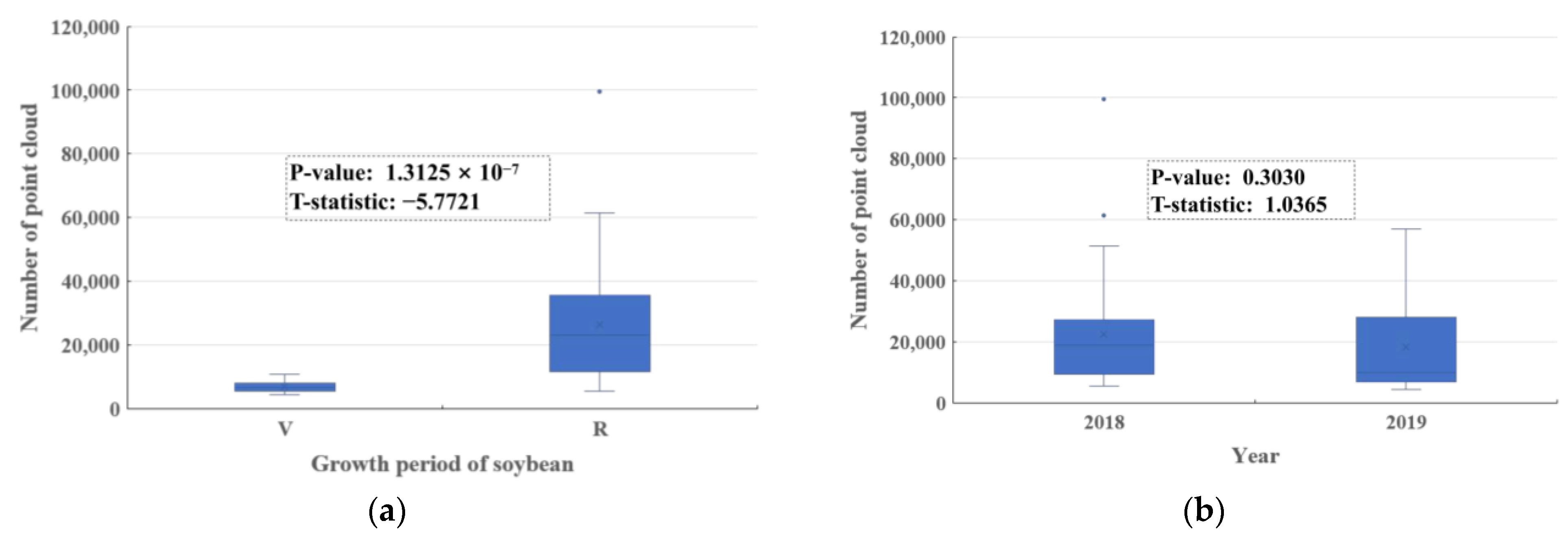 Agriculture 13 01321 g005a Agriculture 13 01321 g005a