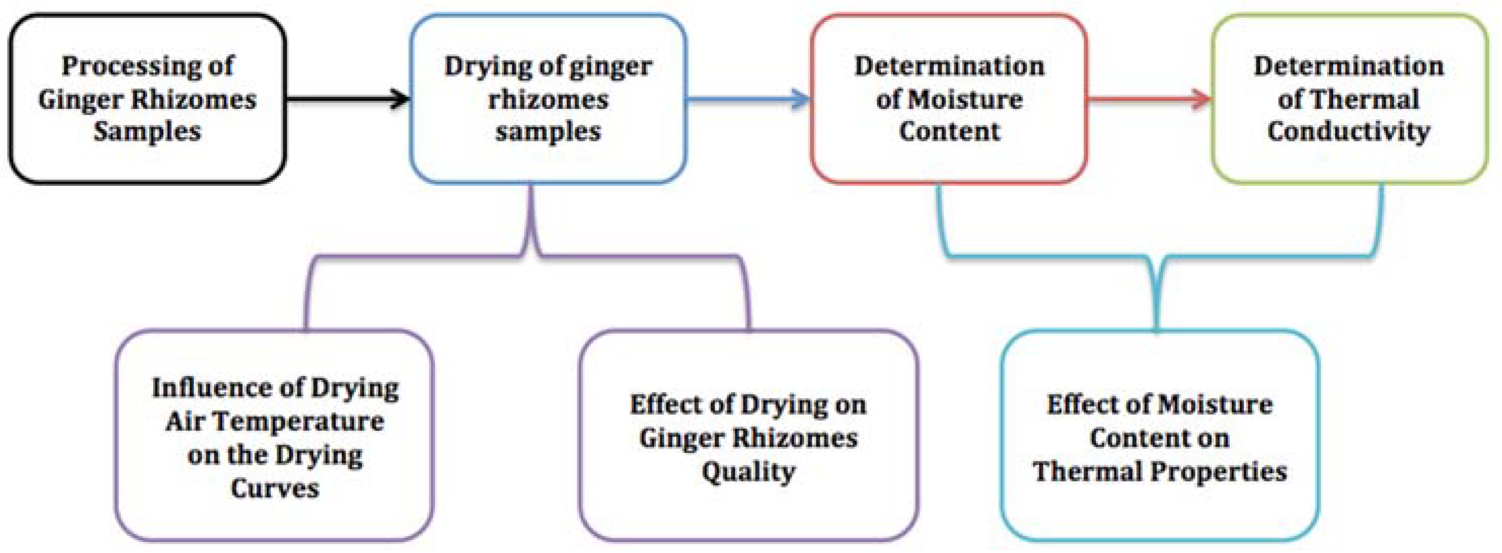 Agriculture 13 01322 g002