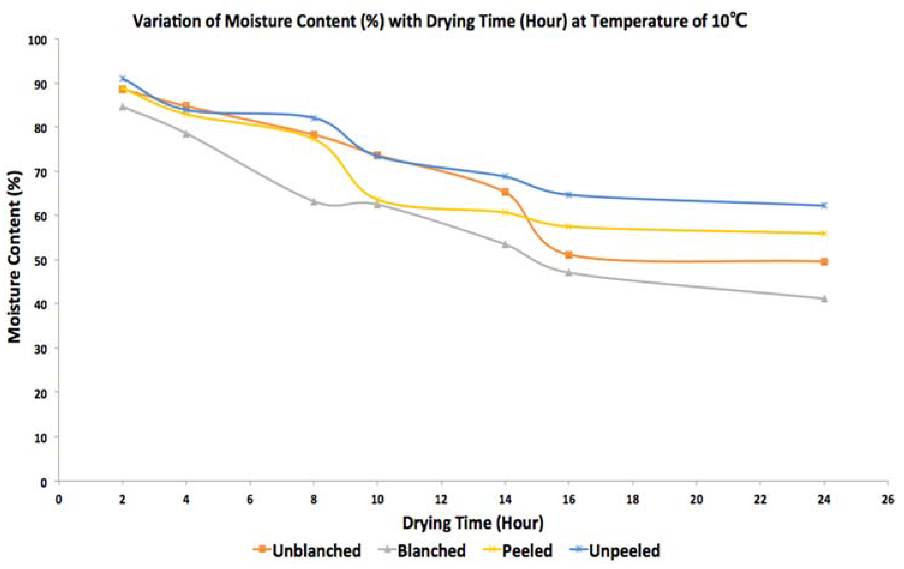 Agriculture 13 01322 g007