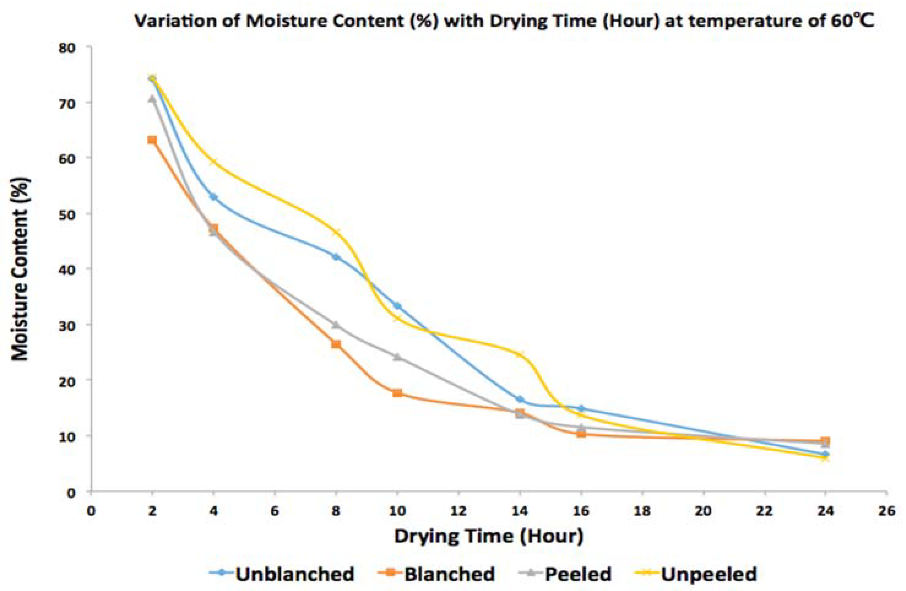 Agriculture 13 01322 g008