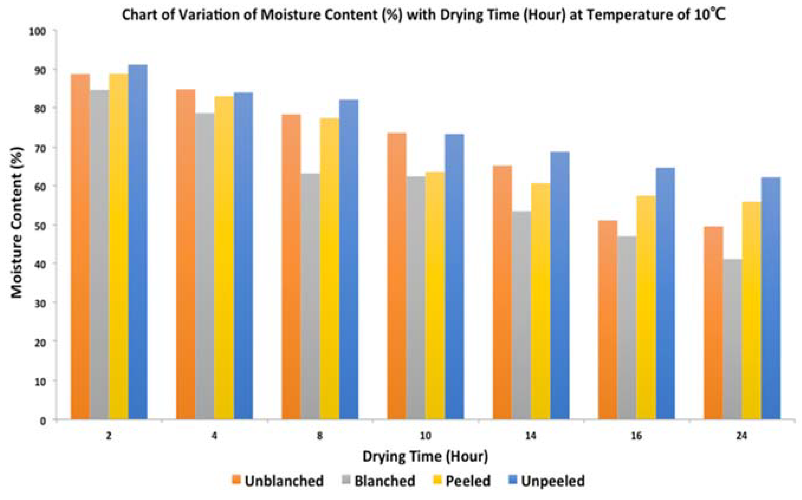 Agriculture 13 01322 g009