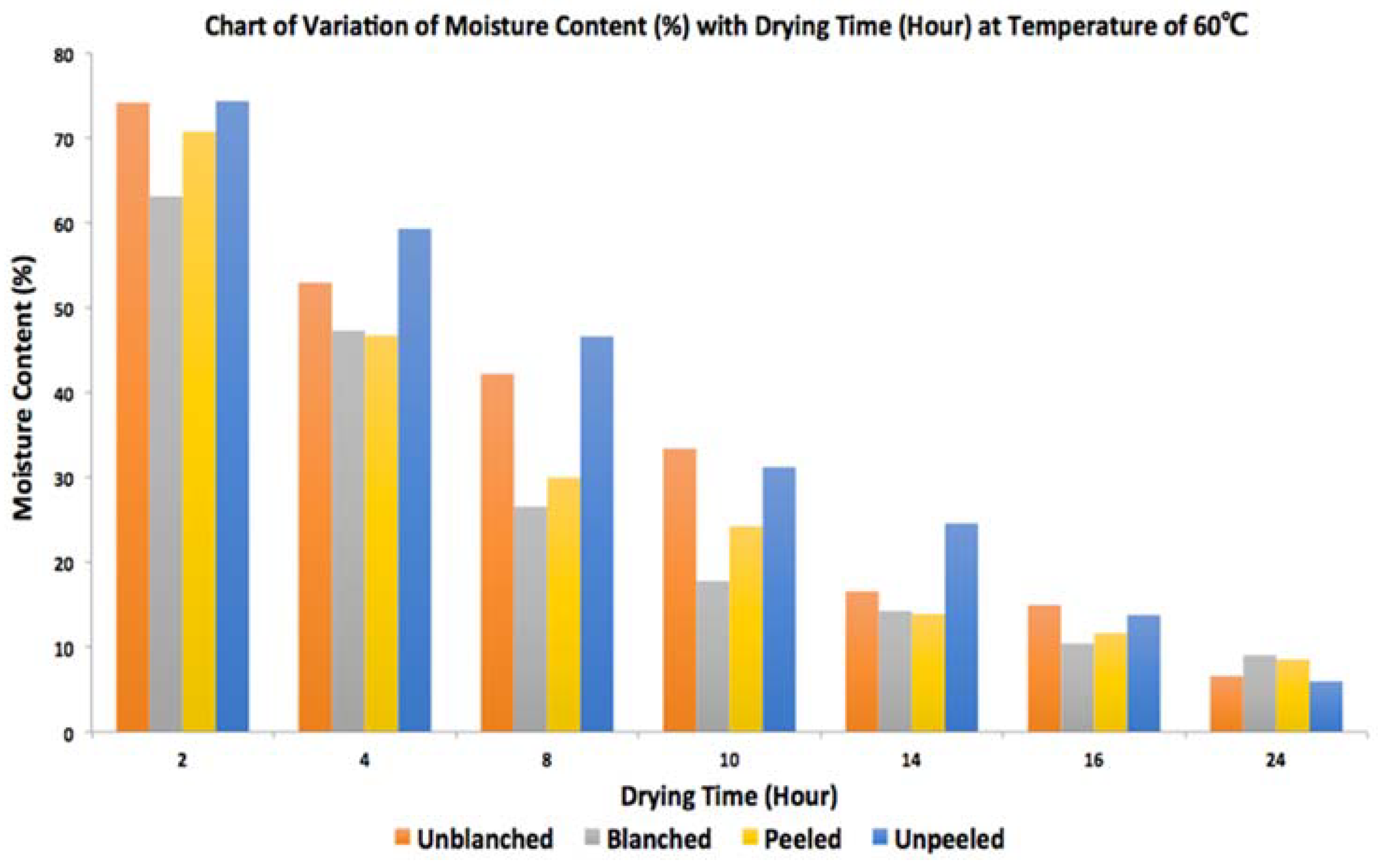 Agriculture 13 01322 g010