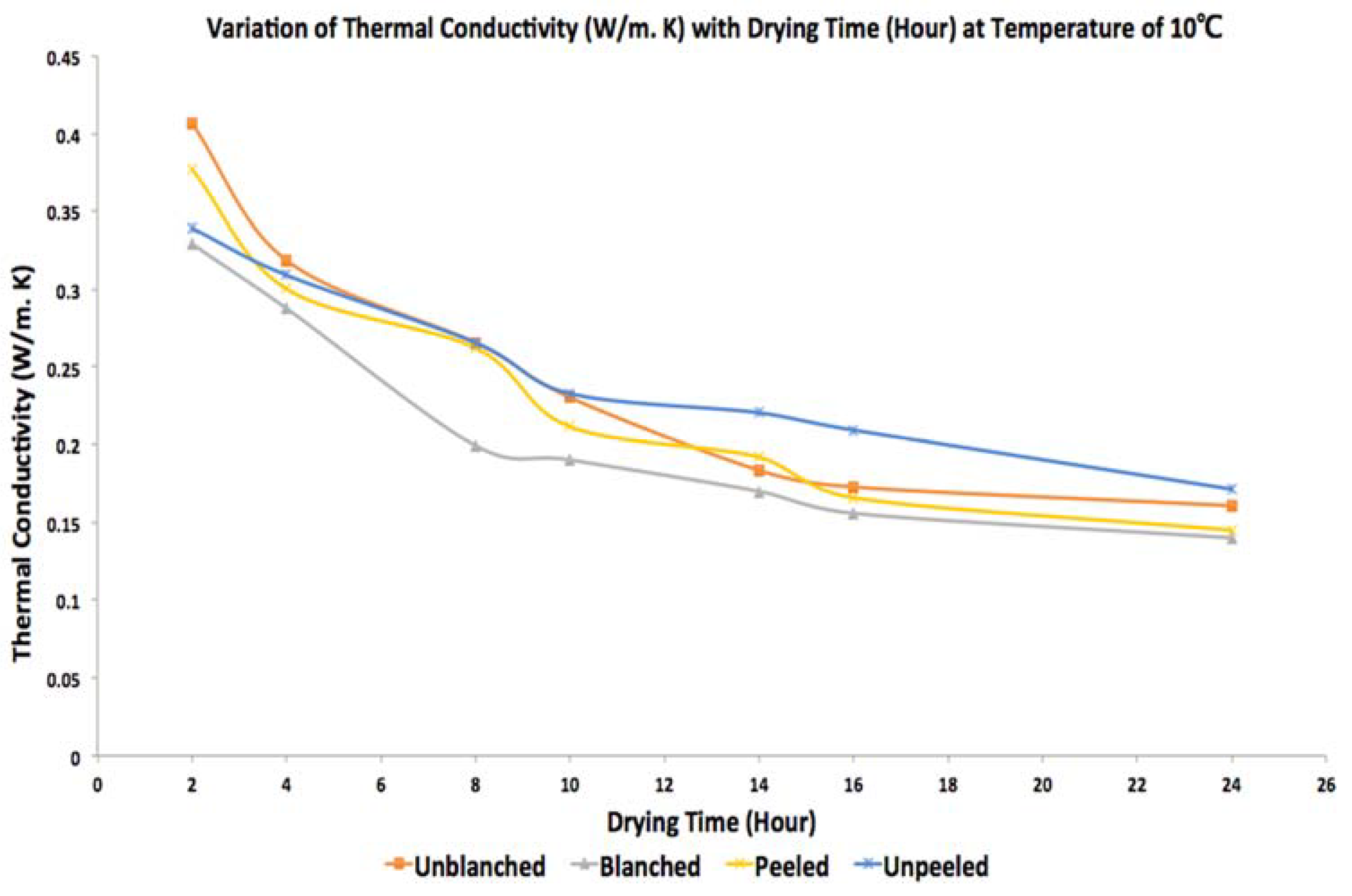 Agriculture 13 01322 g013