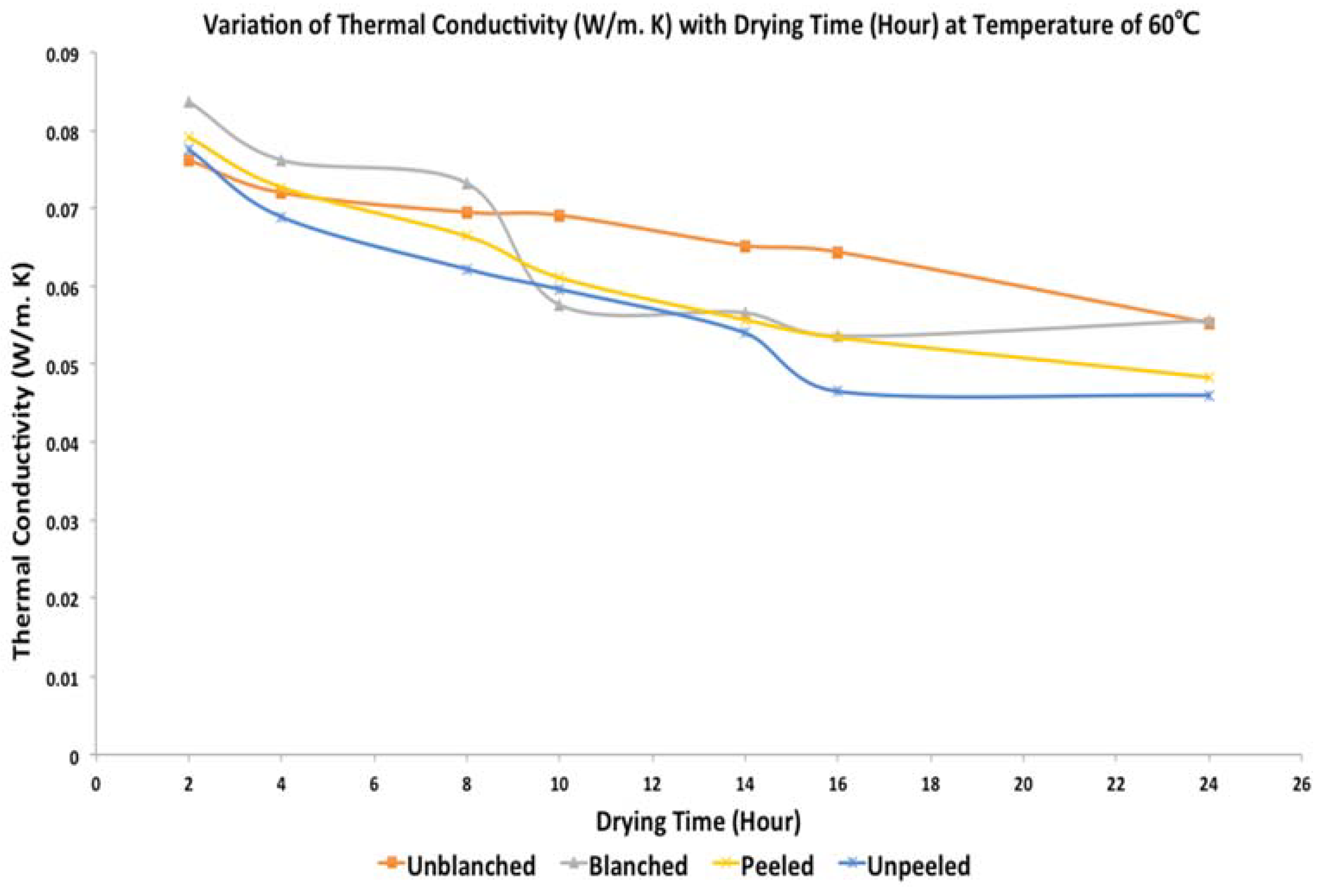 Agriculture 13 01322 g014
