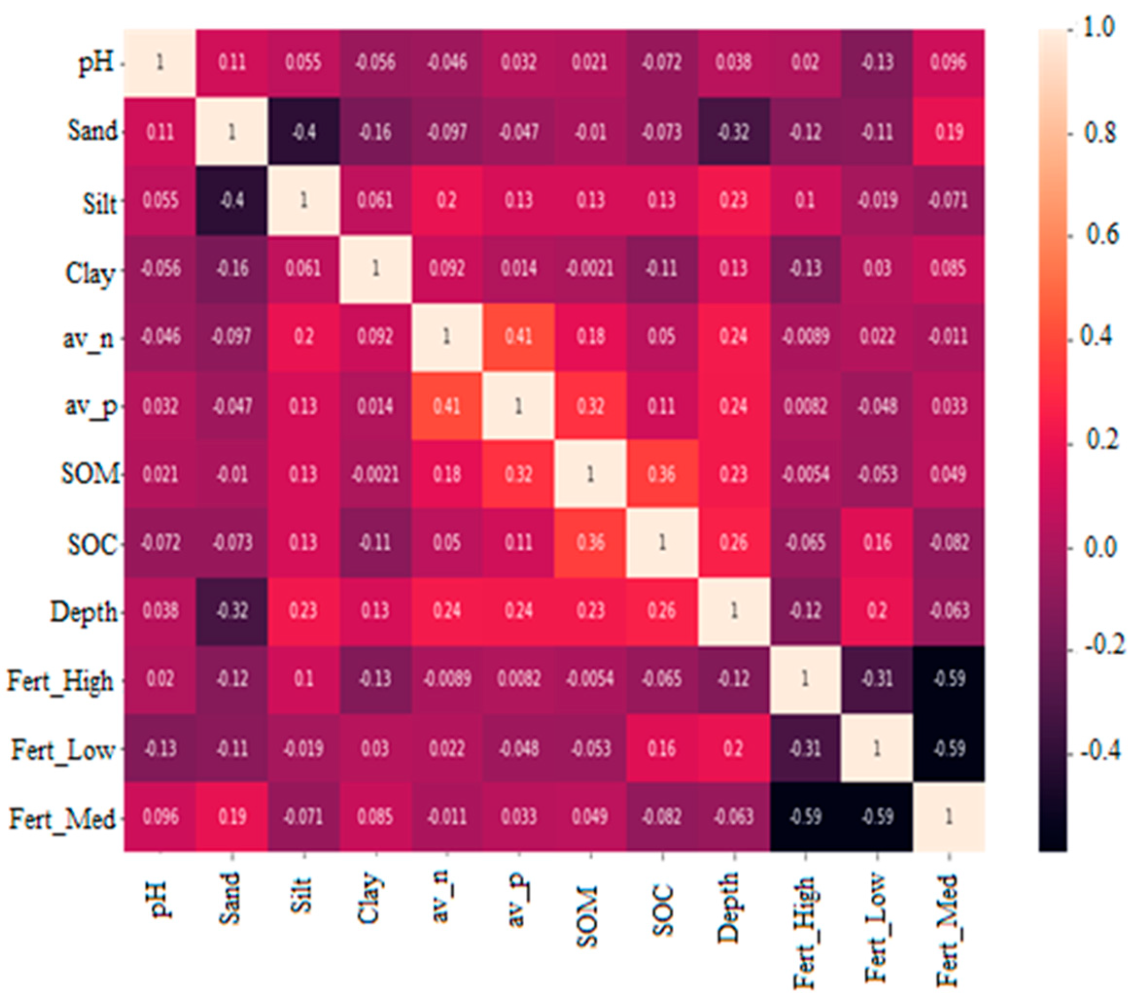 Agriculture 13 01323 g003
