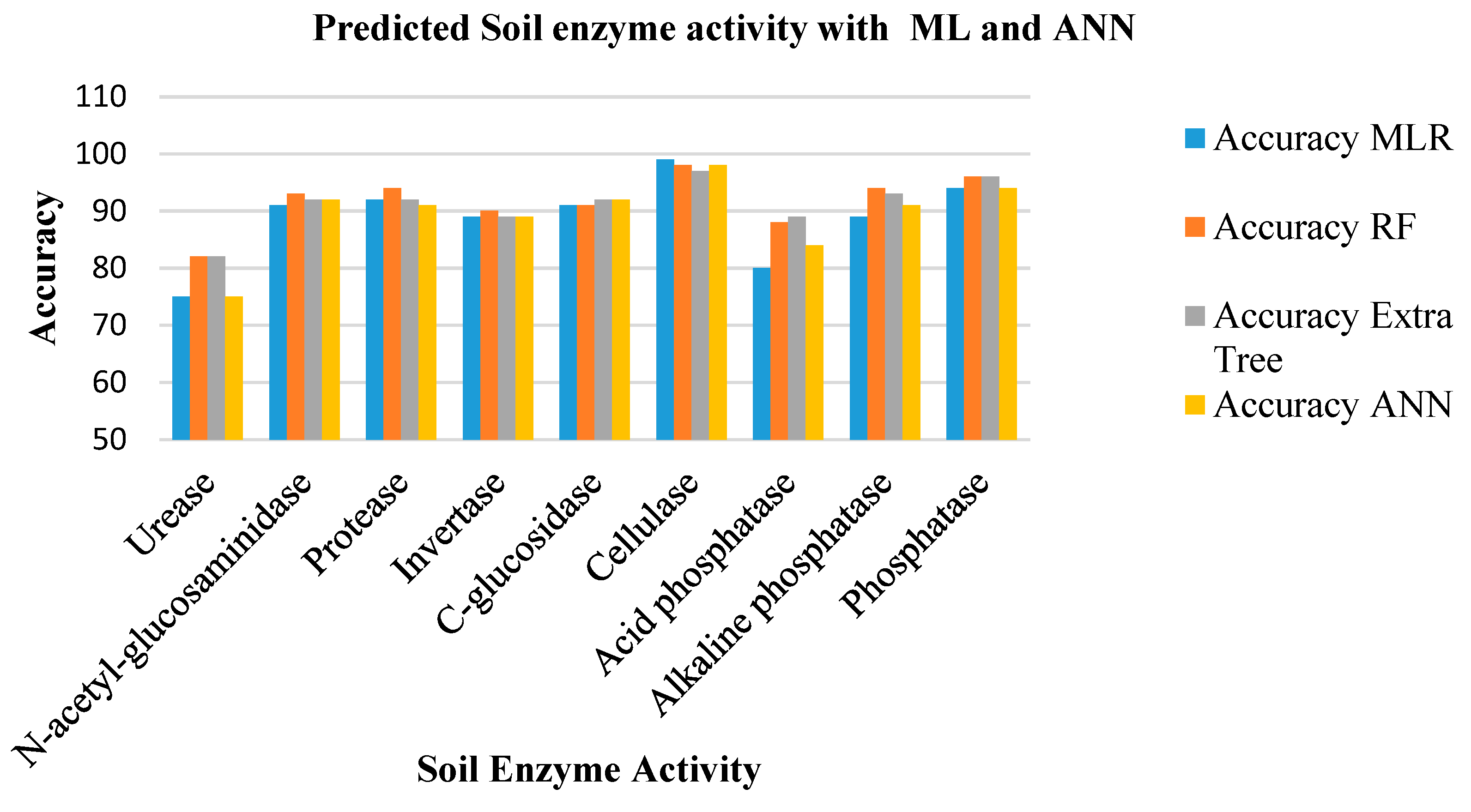 Agriculture 13 01323 g006
