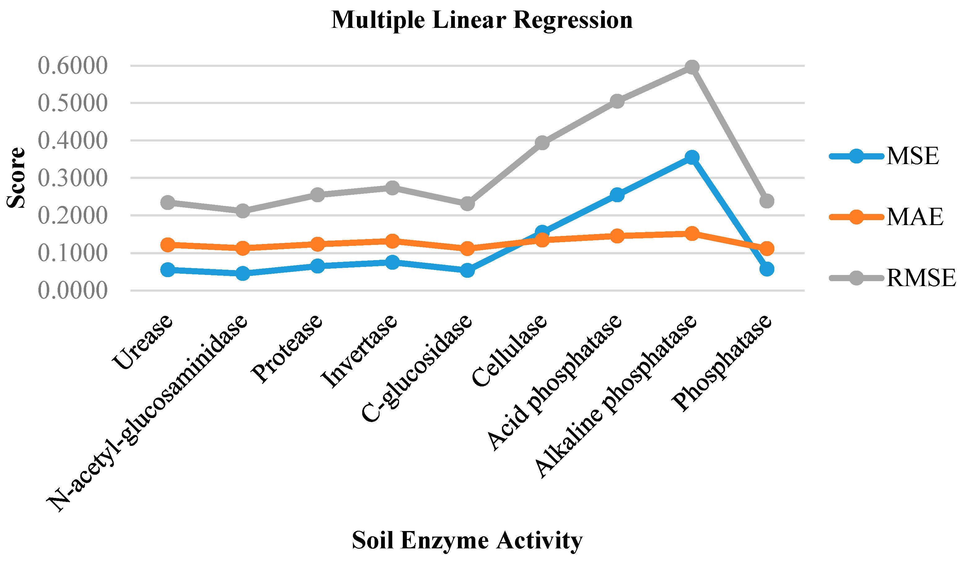 Agriculture 13 01323 g007